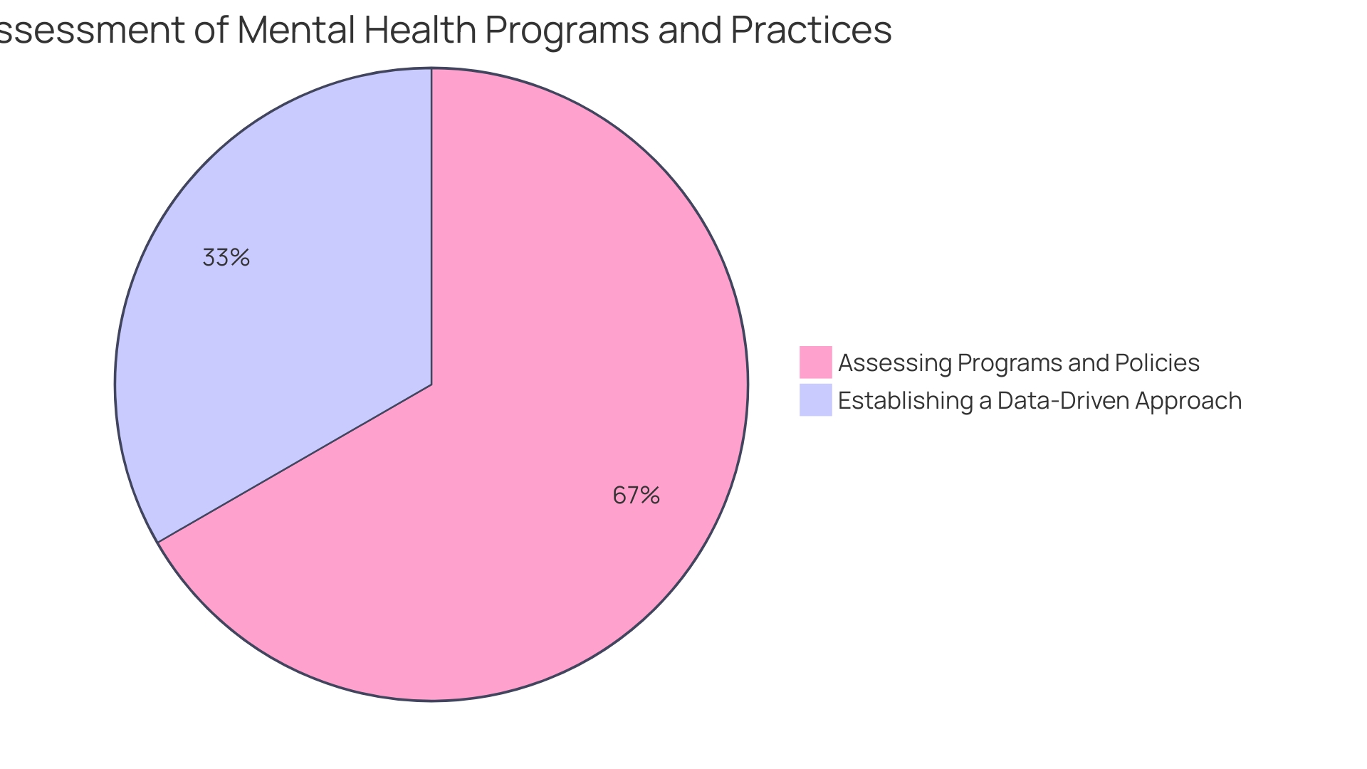 The Distribution of Workplace Wellness Programs