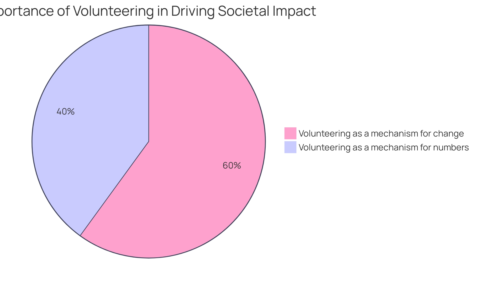 The Impact of Community Engagement on Employee Well-being