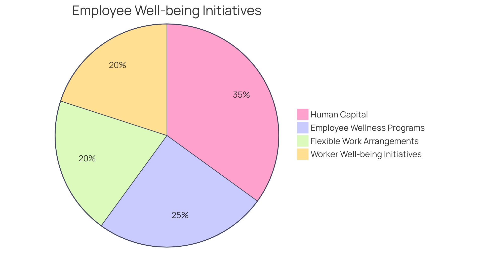 The Impact of Employee Well-being on Business Strategy