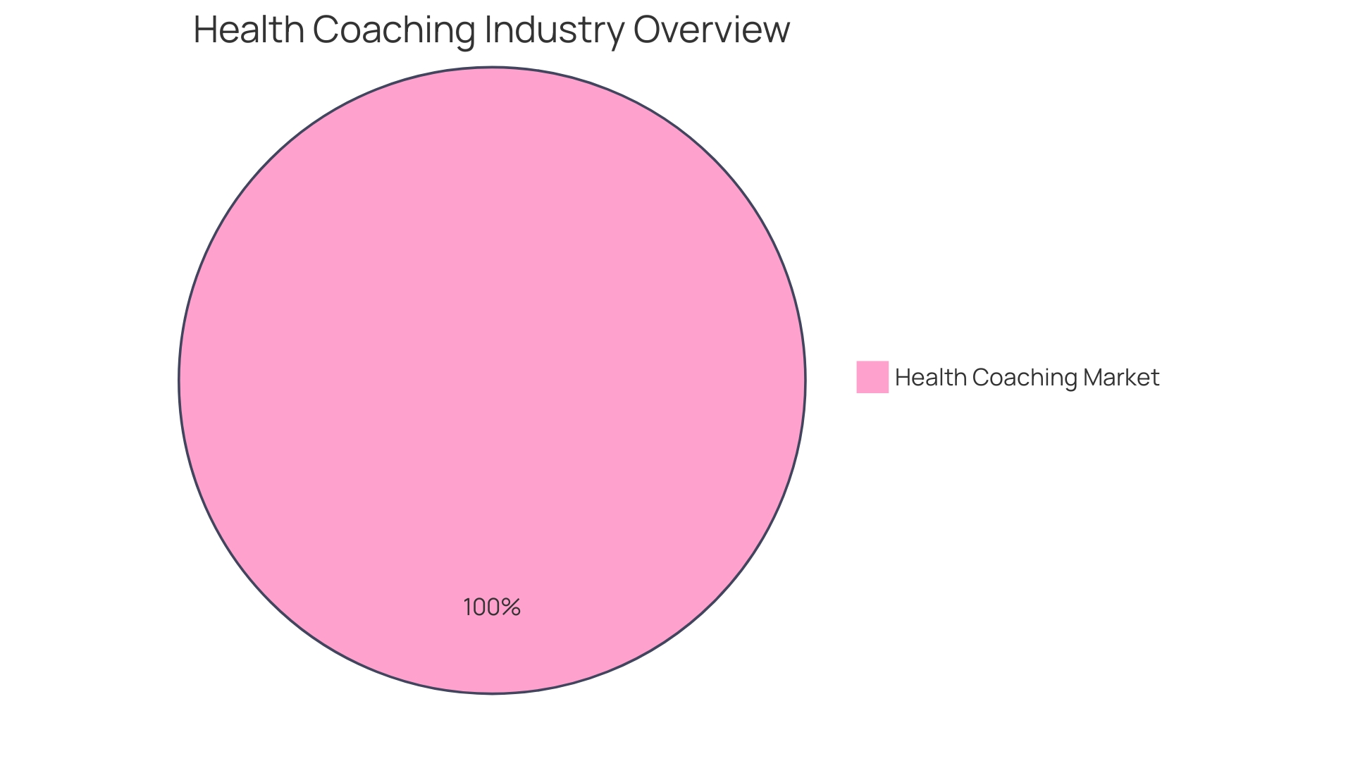 The Impact of Health Coaches in Corporate Wellness Programs