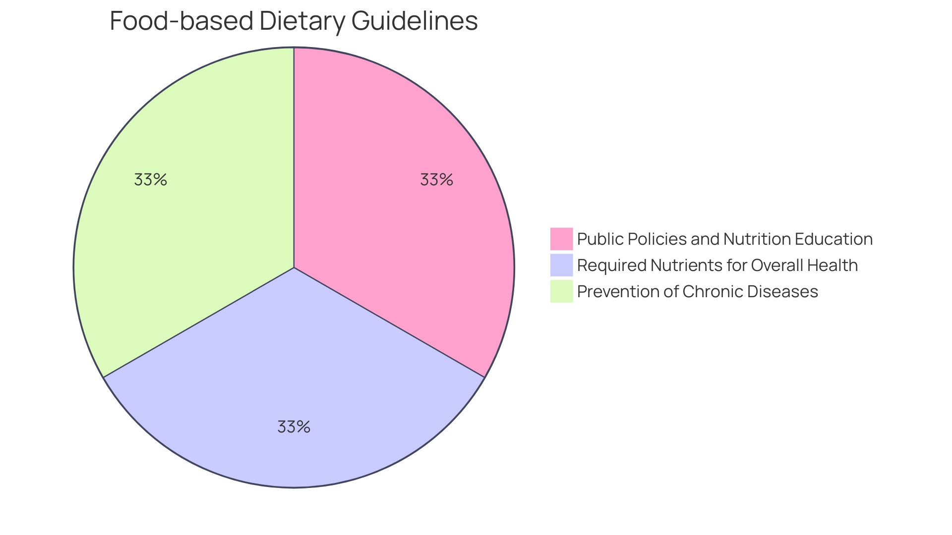 The Impact of Nutrition on Wellness