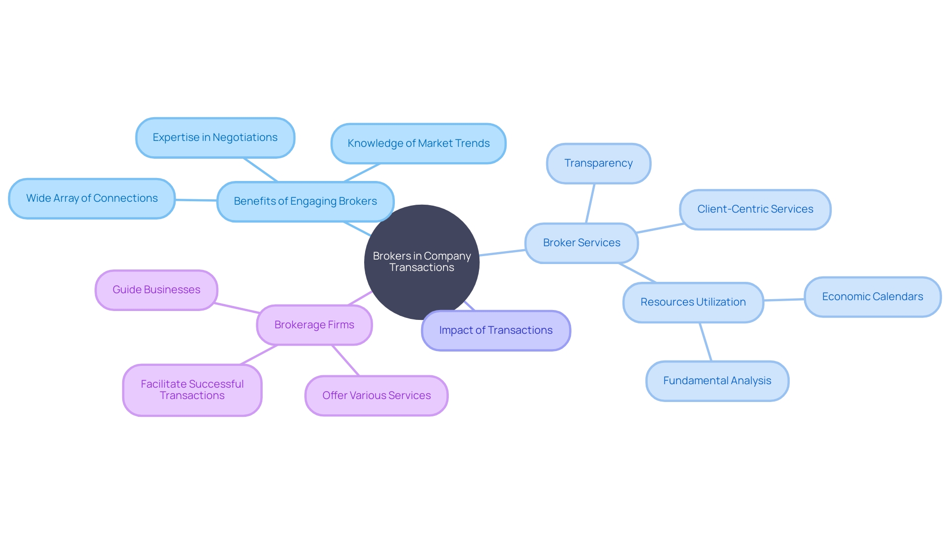 The Comprehensive Guide to Buying and Selling Businesses in the USA