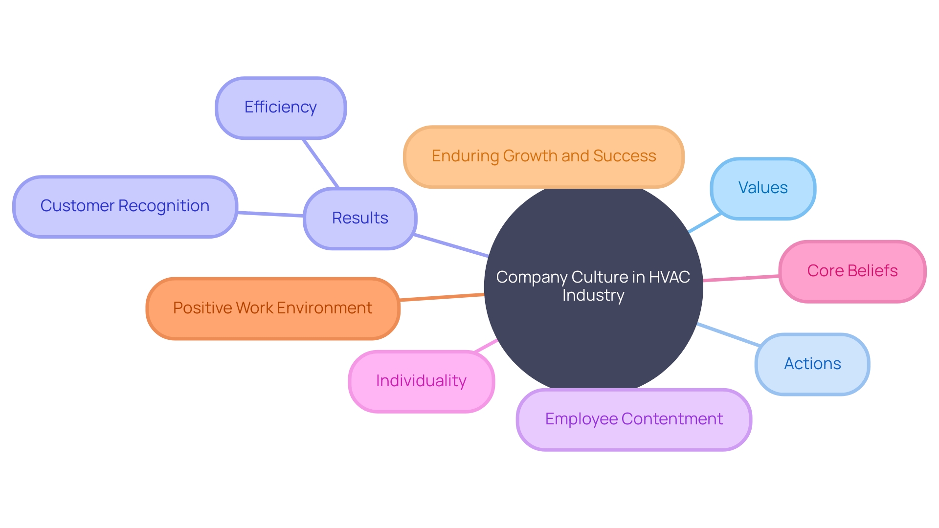 The Importance of Company Culture