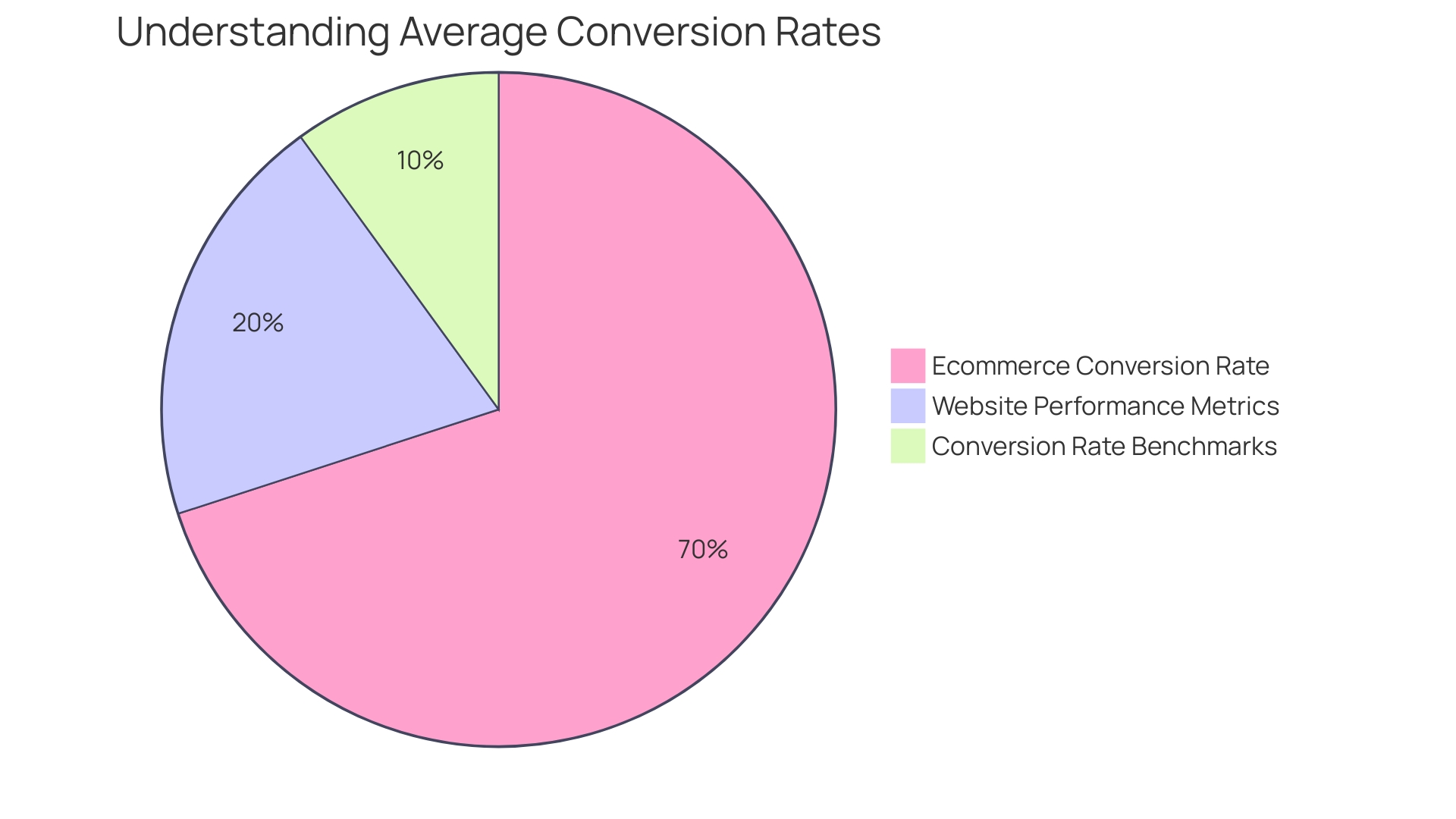 The Importance of Visuals in Retail Websites