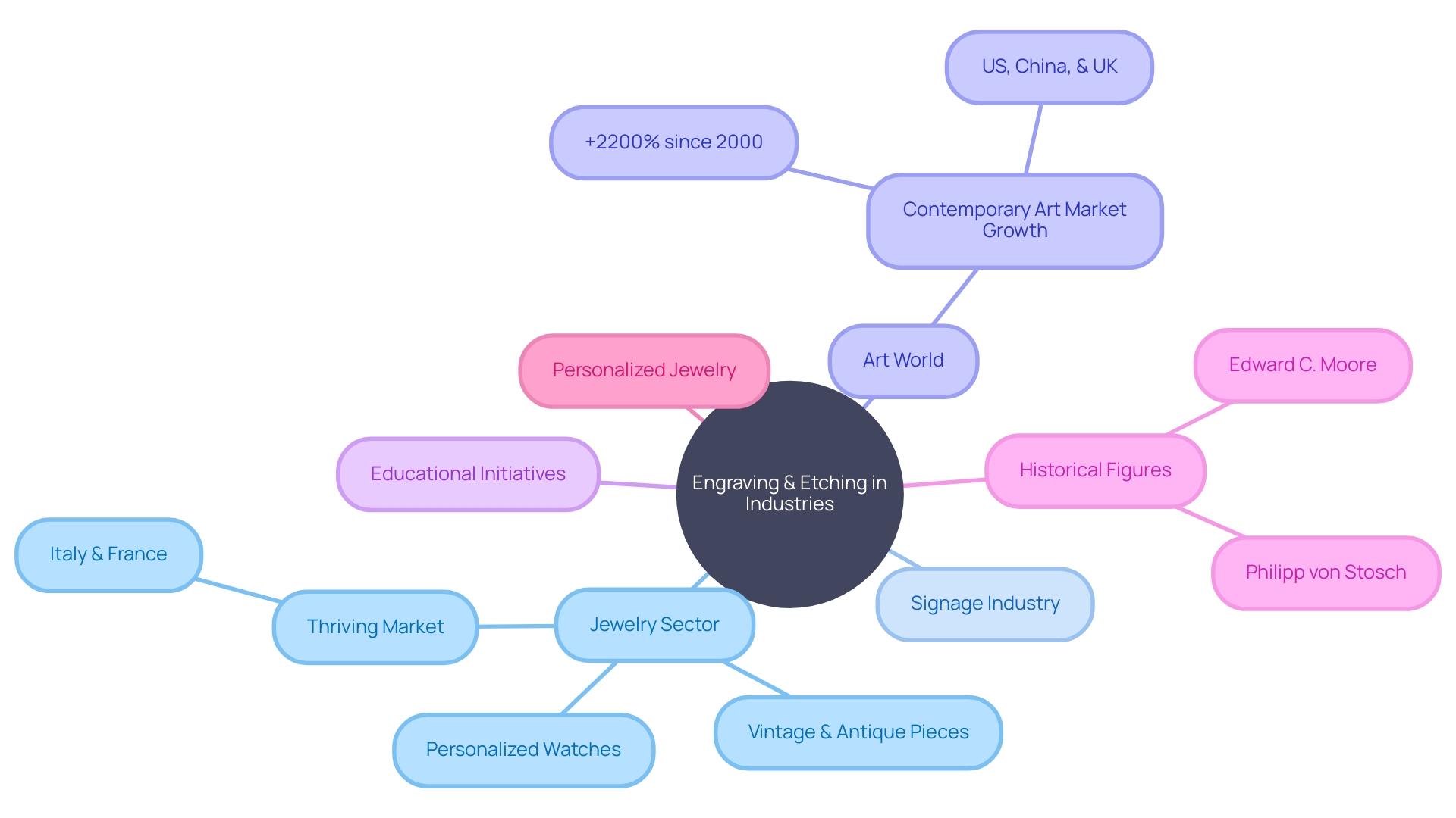 The Influence of Engraving and Etching in Various Industries