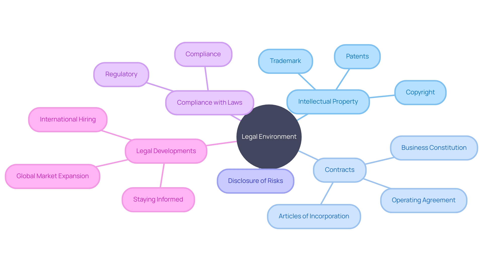 The Legal Landscape in Business Operations