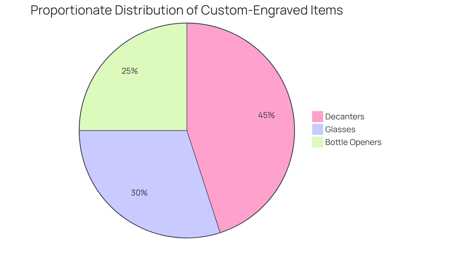 The Pie Chart displays the distribution of custom-engraved items. The chart showcases the proportionate representation of different types of personalized items such as glasses, decanters, and bottle openers. This chart helps individuals understand the popularity and availability of various custom-engraved items, enabling them to make informed choices for personalized gifts or purchases.