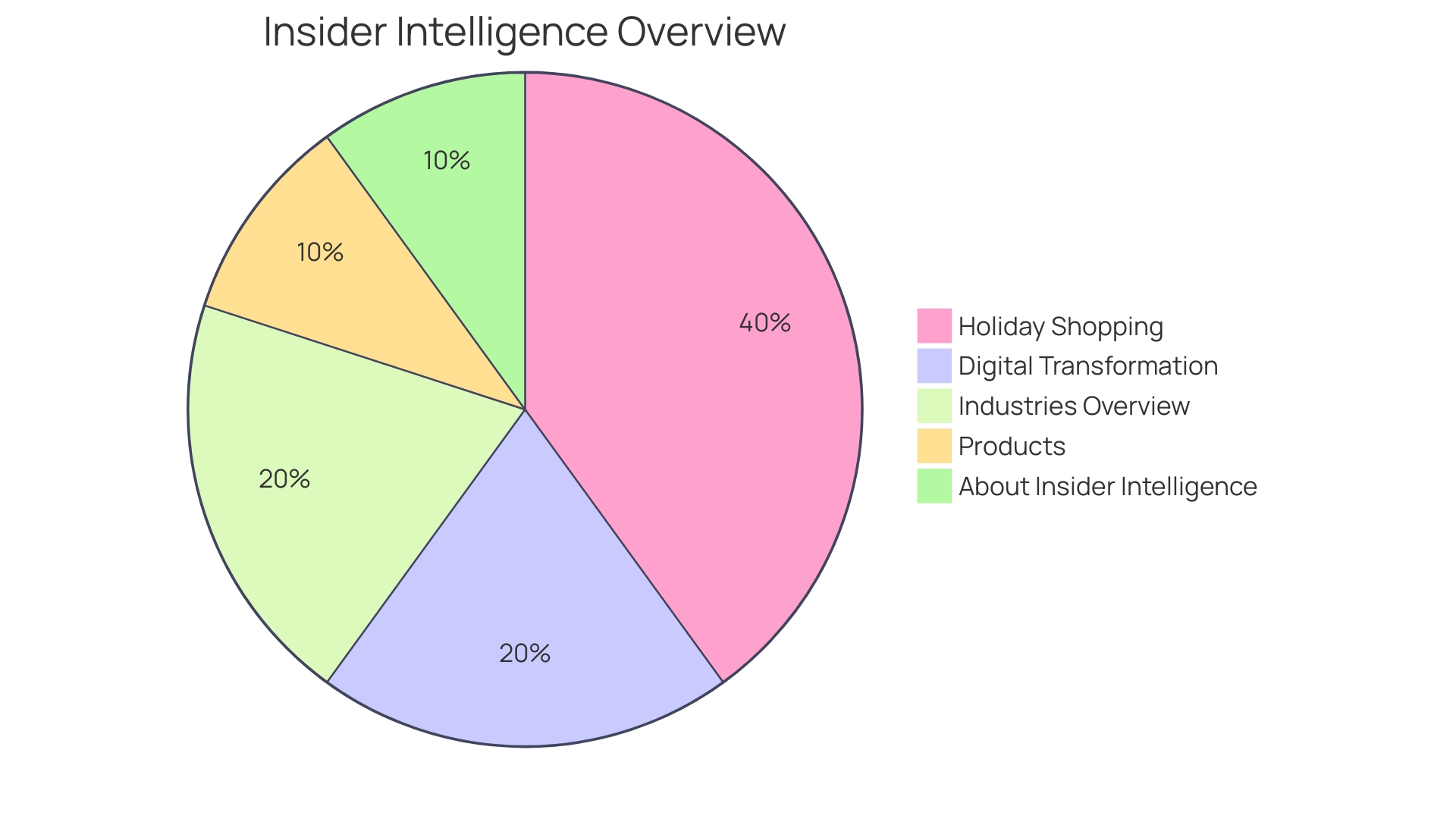 The Rise of Online Shopping for Food Retailers