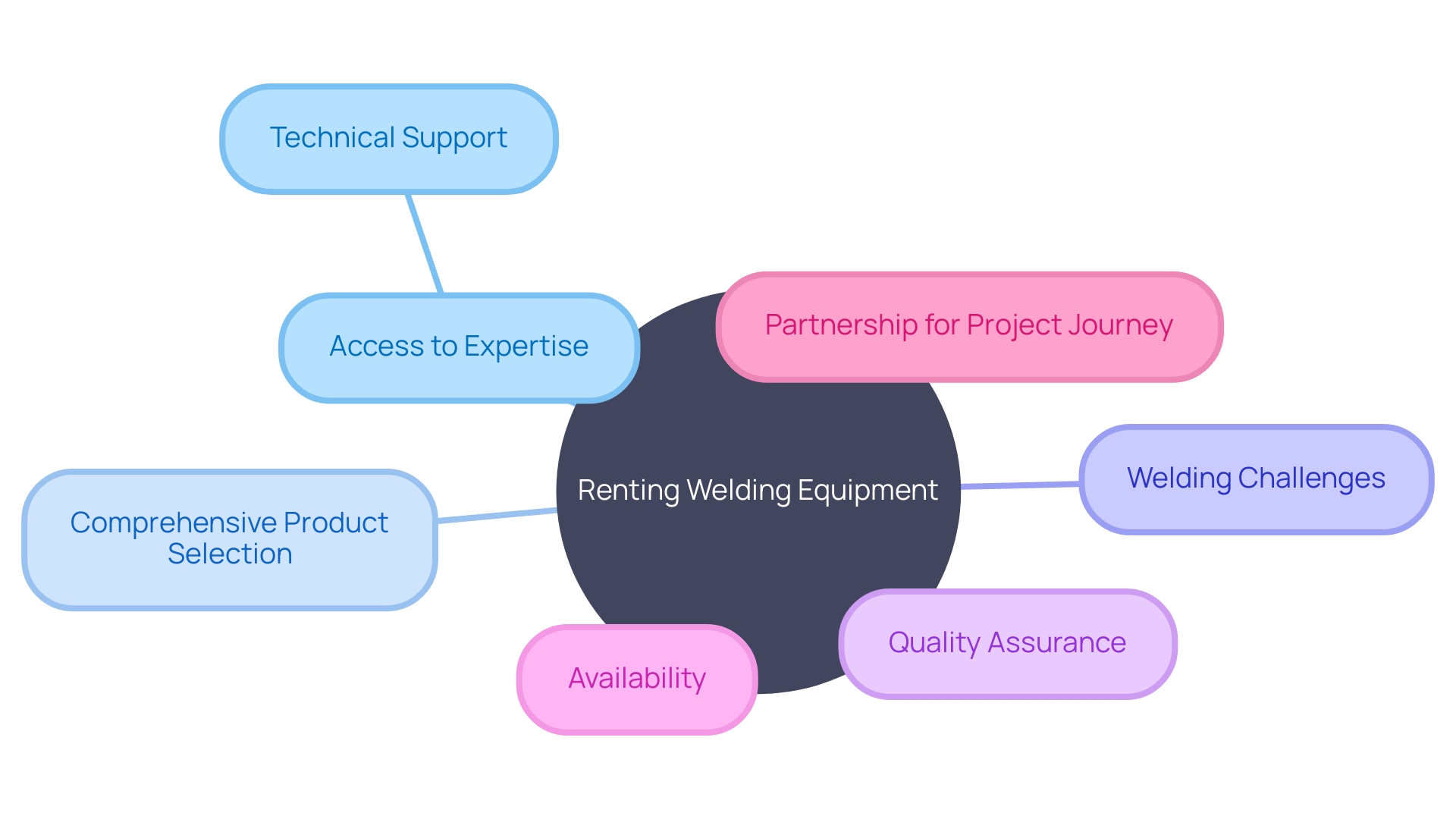 The Value of Renting Welding Equipment