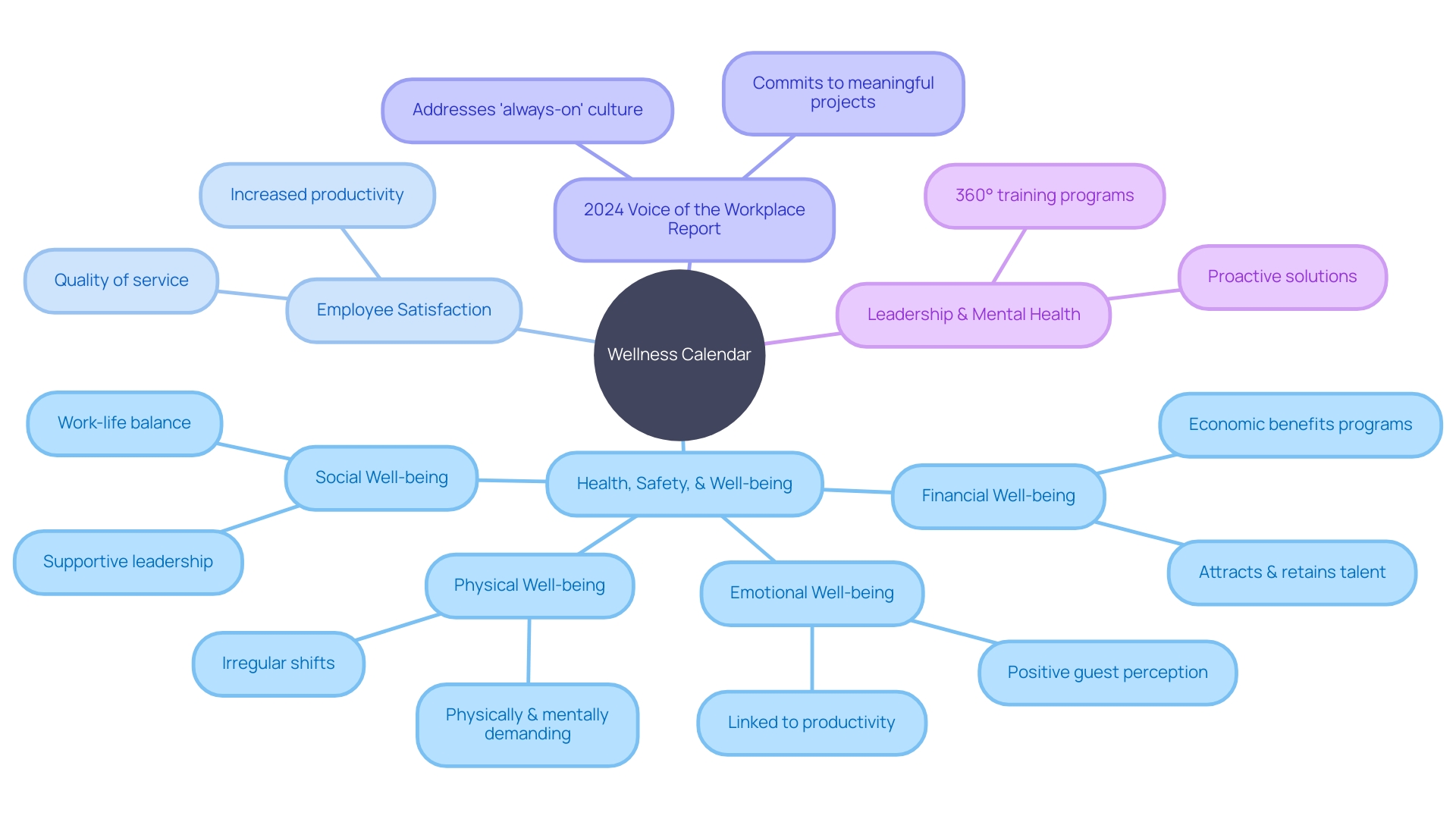 The Wellness Calendar: A Blueprint for Empowering Workforce Well-being