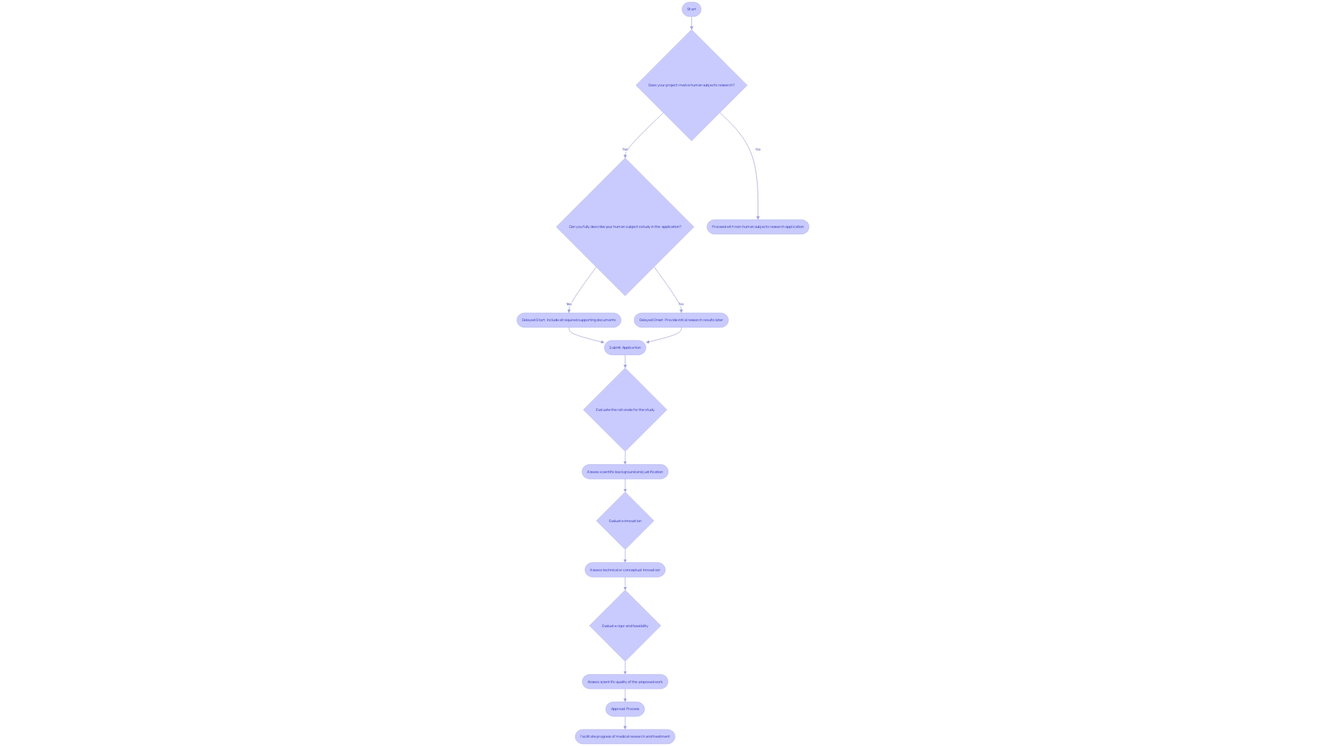 This flowchart illustrates the accelerated assessment procedures for project submissions, highlighting key classifications and steps involved in the review process.