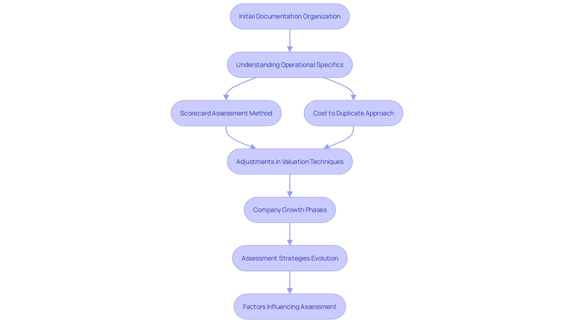 Understanding Business Valuation Cost: Key Factors and Methods