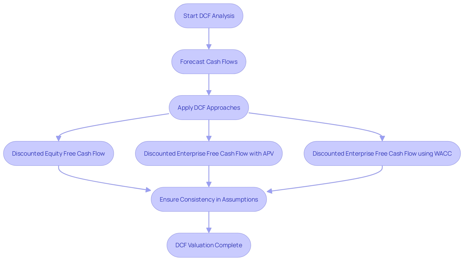 Understanding Business Valuation Cost: Key Factors and Methods