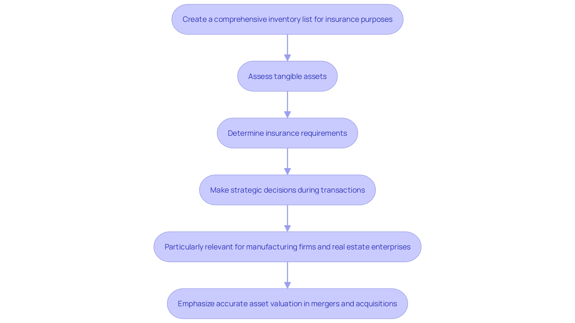 Understanding Business Valuation Cost: Key Factors and Methods