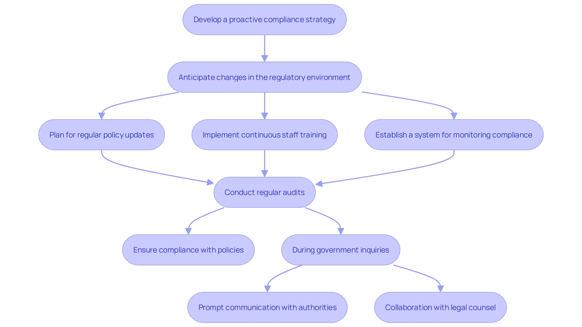 Best Practices for Disputes and Investigations: Expert Insights and Strategies