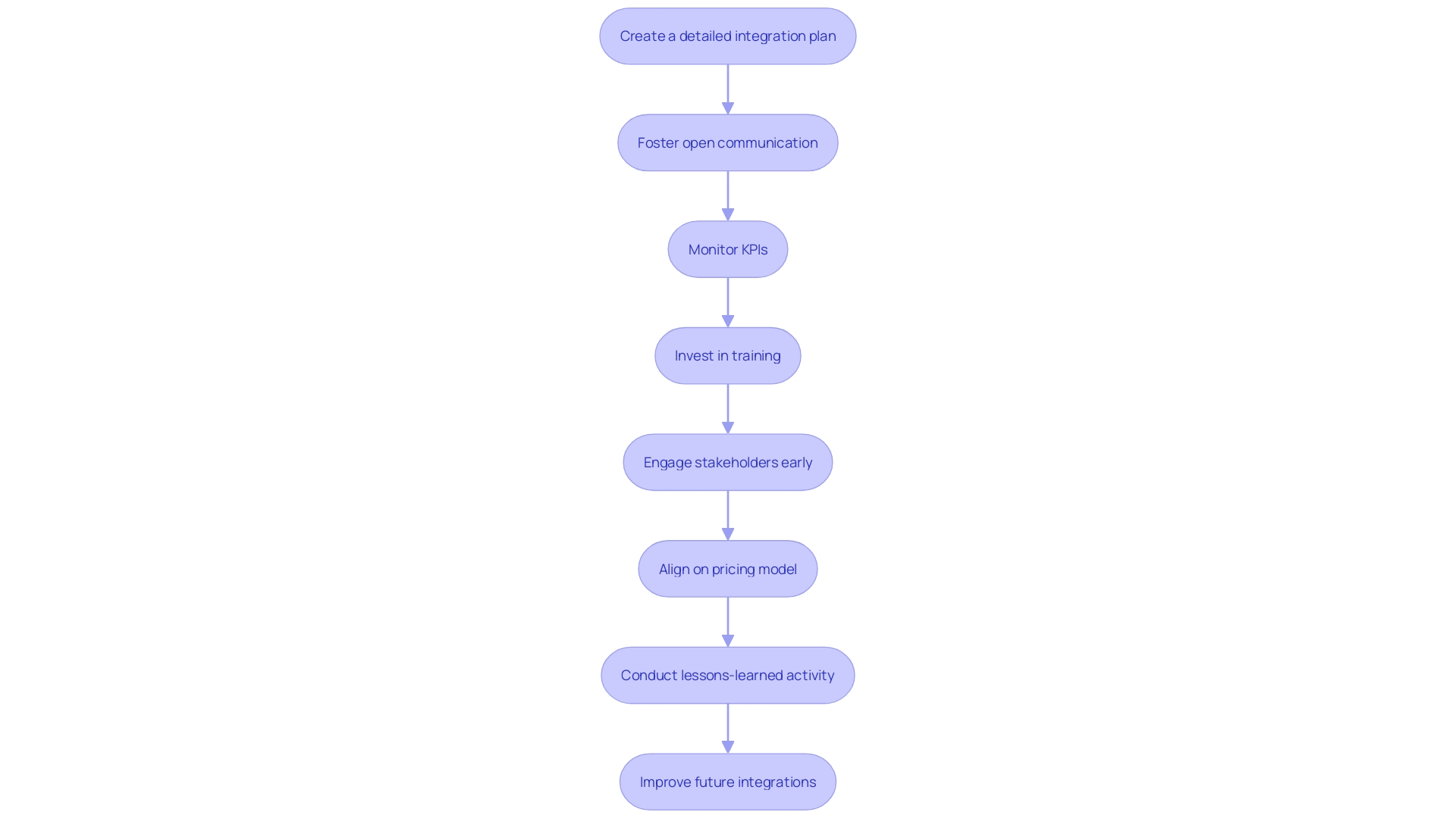 Understanding the Acquisition Process: A Tutorial Based on the Riveron Acquisition of Effectus Group