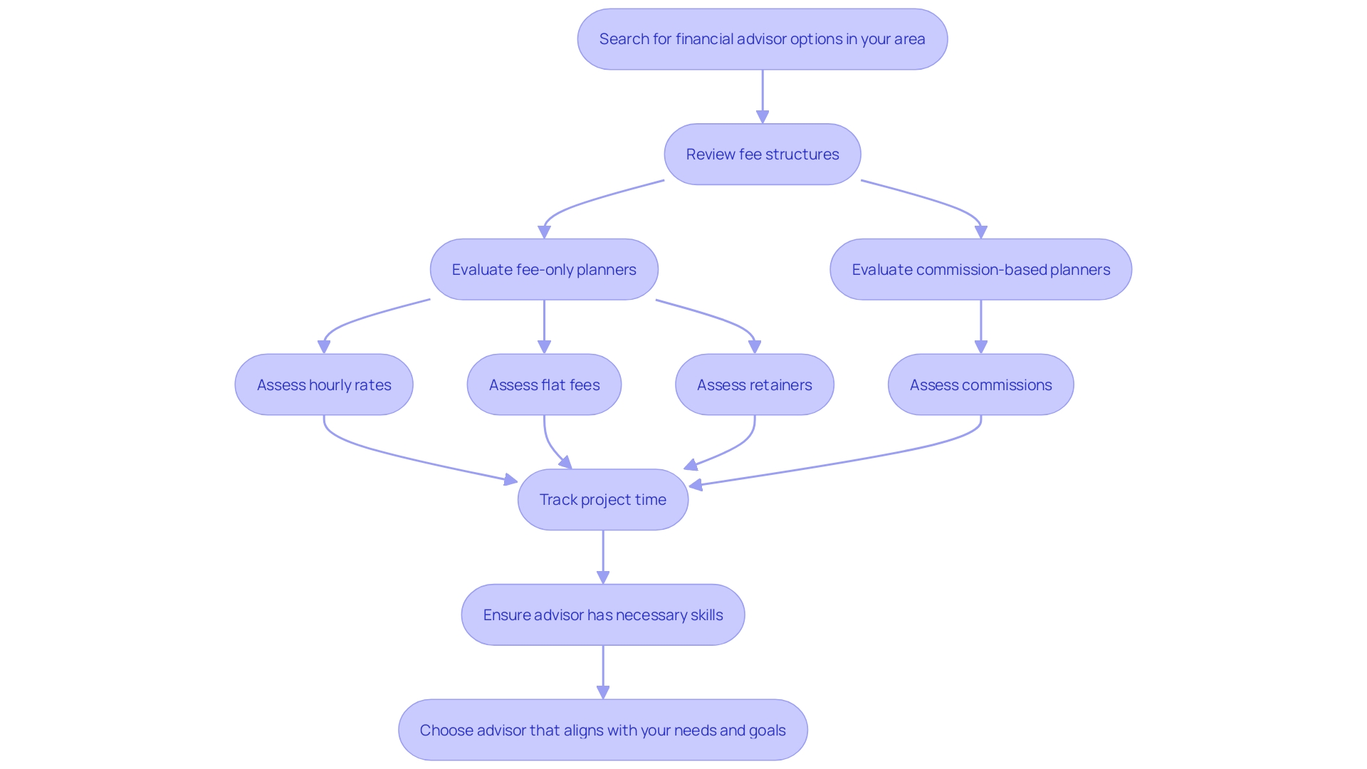 Choosing the Right Business Acquisition Consultant: Key Factors