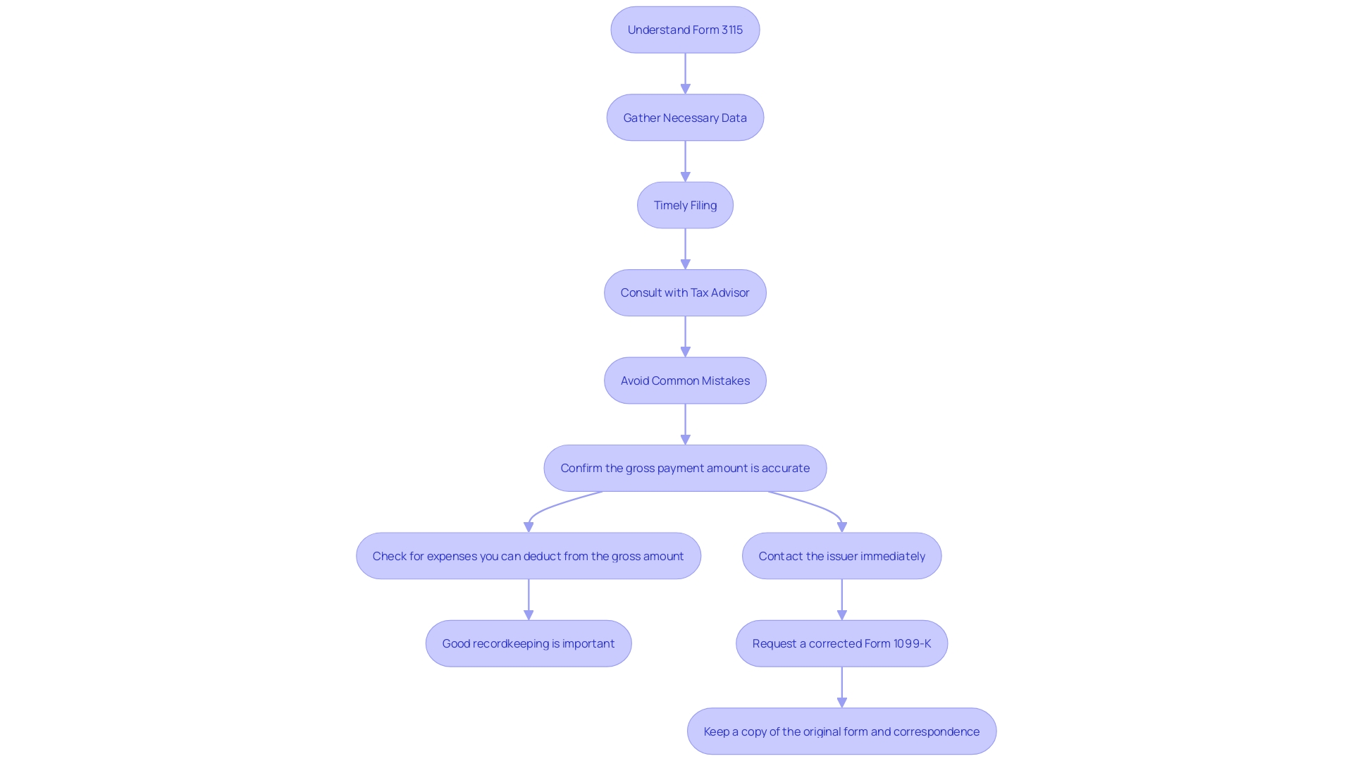 How to Successfully Execute Cash to Accrual Conversion: A Step-by-Step Guide