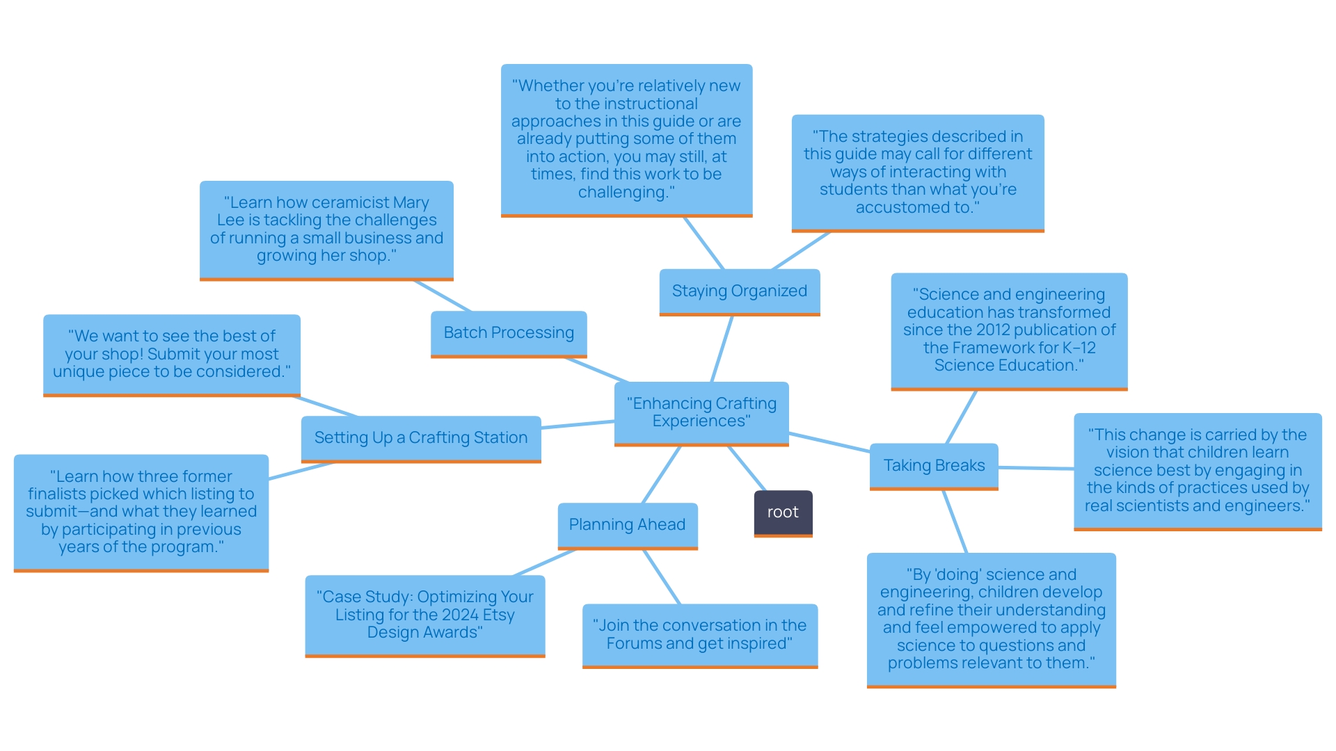 This mind map illustrates key strategies for enhancing the crafting experience, focusing on organization, planning, and efficiency.