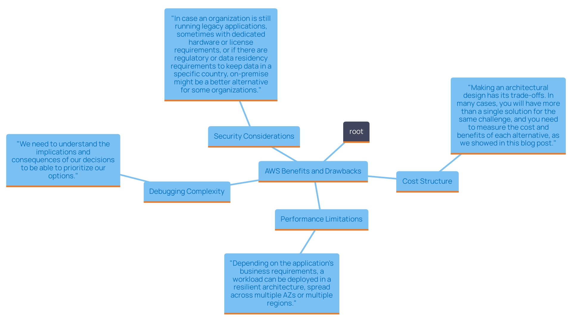 This mind map illustrates the advantages and challenges of adopting AWS services, highlighting key factors organizations must consider when deciding on serverless models.