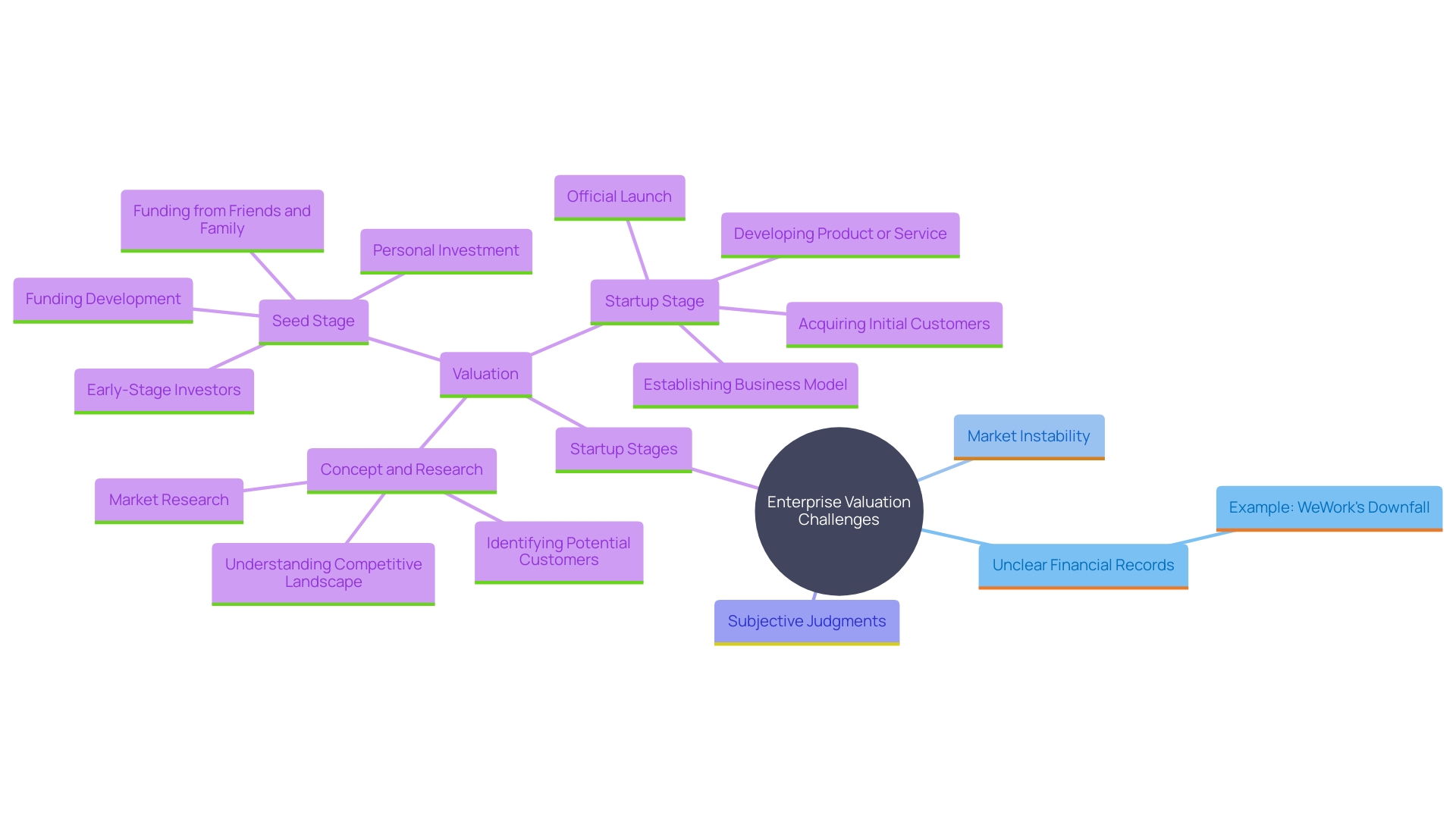 Understanding Business Valuation Cost: Key Factors and Methods