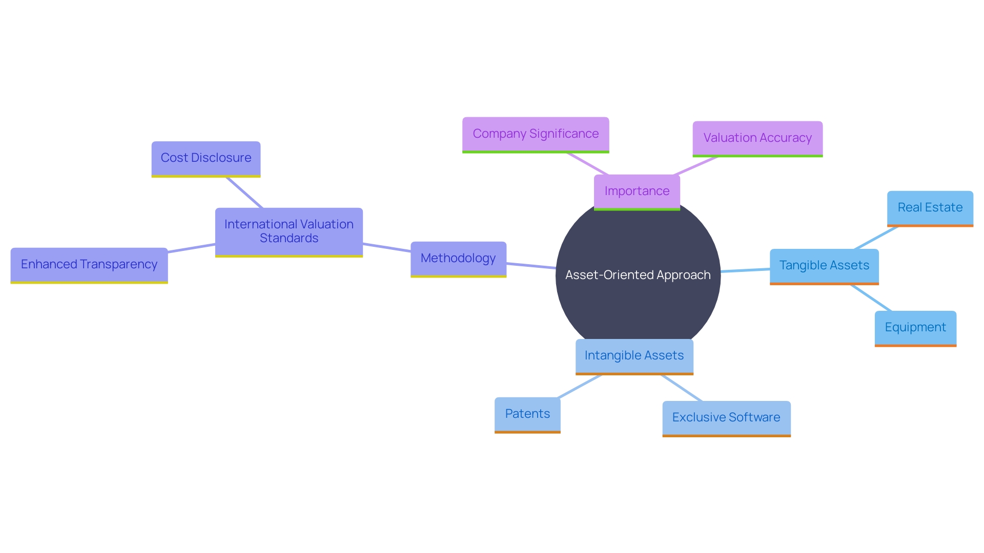 Understanding Business Valuation Cost: Key Factors and Methods