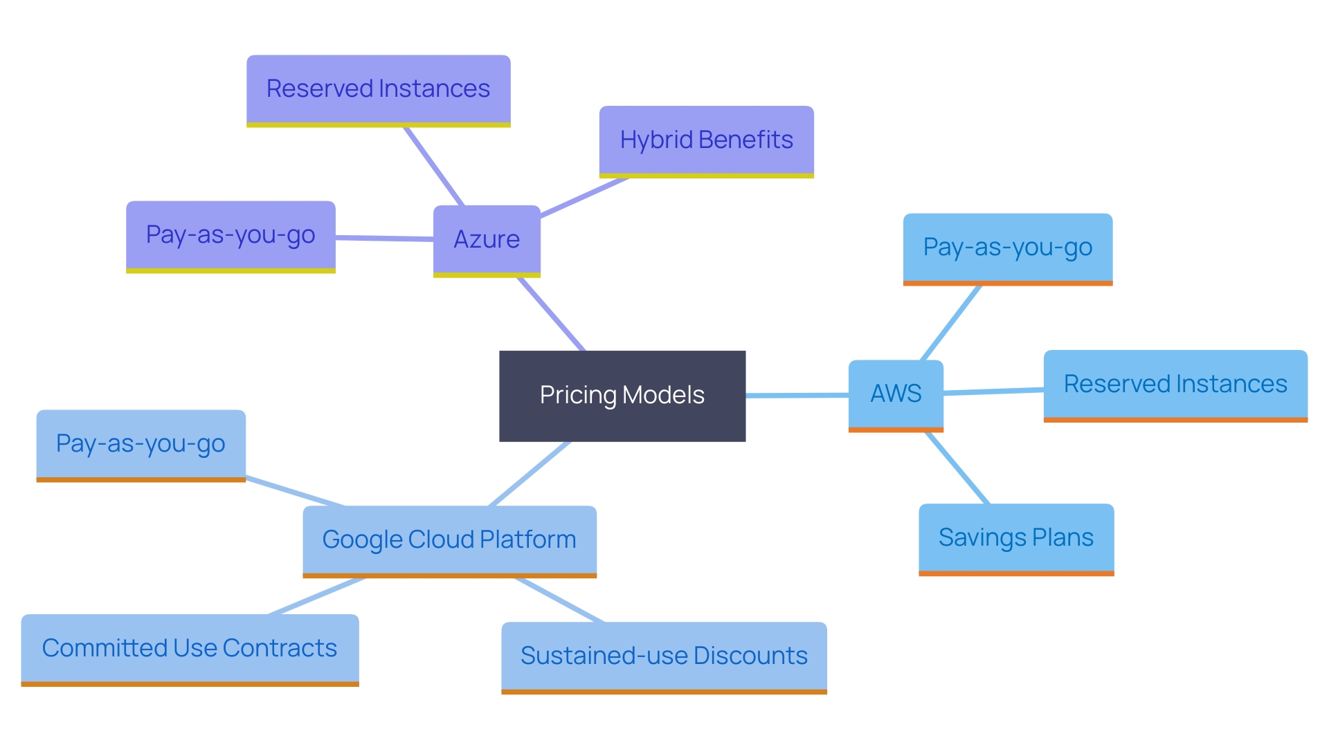 Azure EC2 Equivalent: A Comparative Analysis of Cloud Services