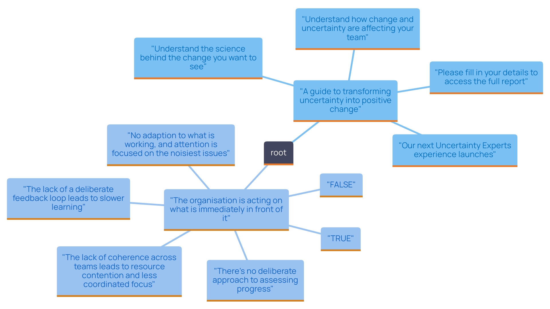 What Is a Consultant Interim? Understanding the Role and Responsibilities