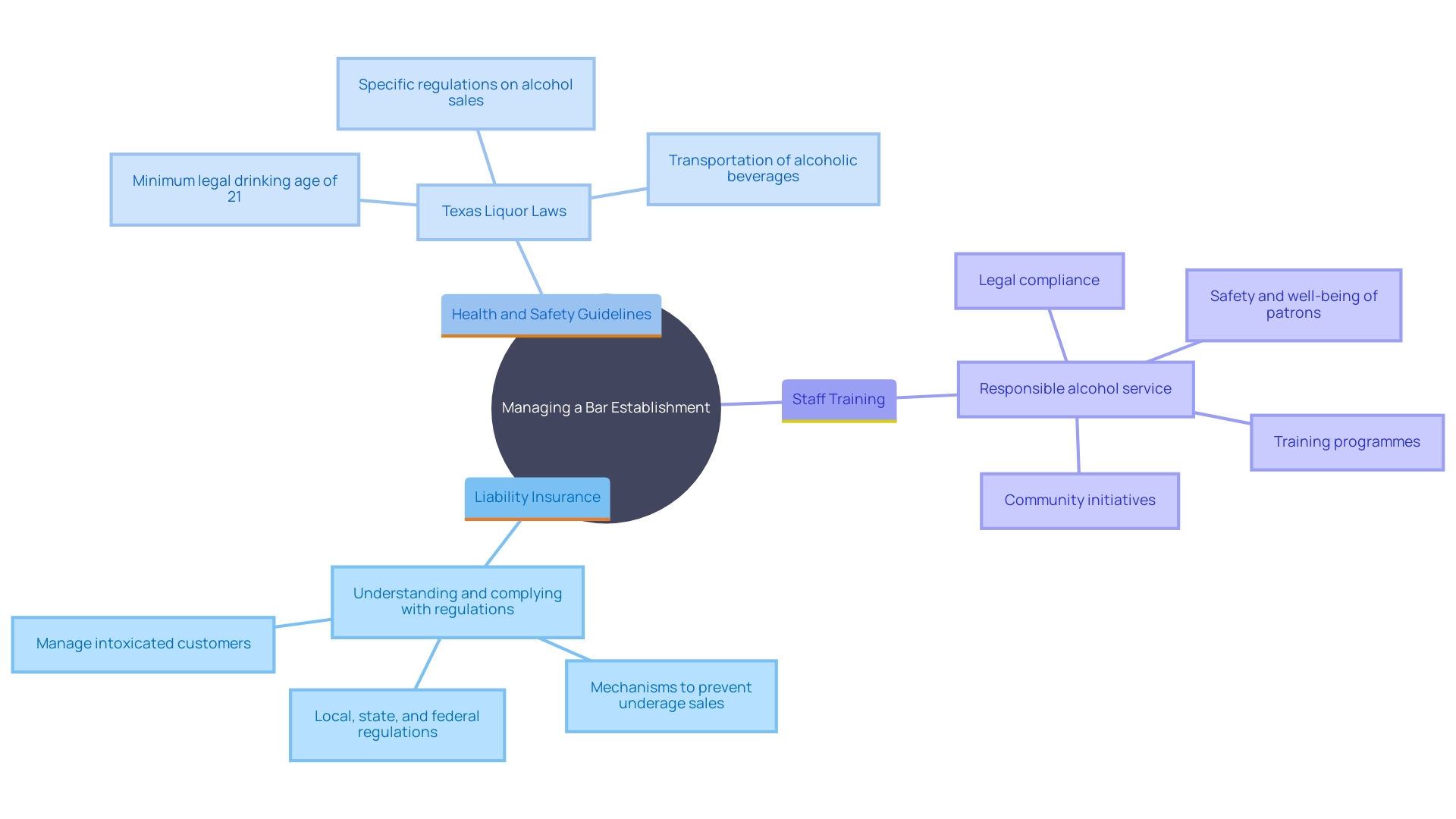 Key Considerations When Deciding to Buy a Bar