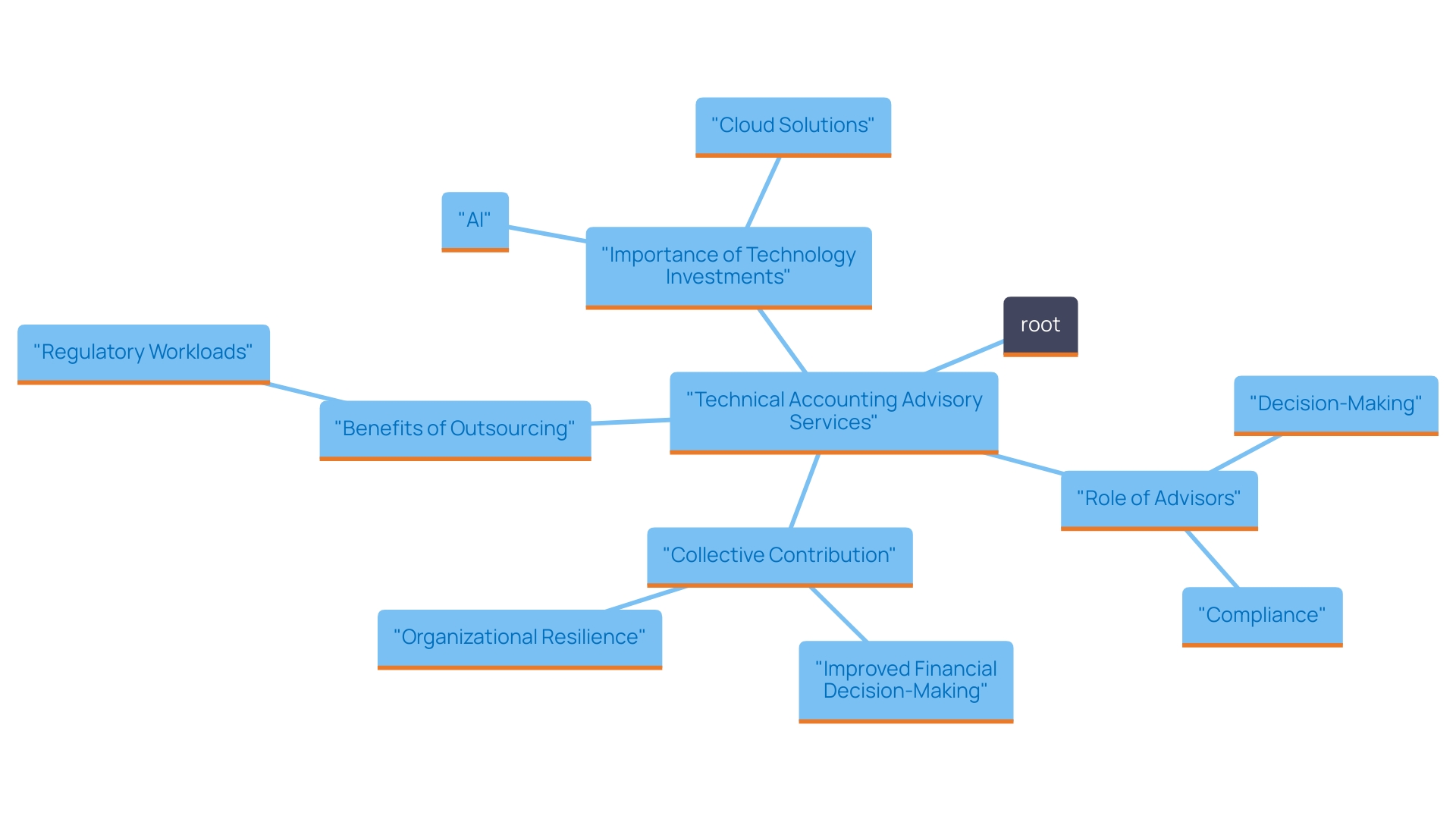 What is Technical Accounting Advisory? Understanding Its Role and Importance