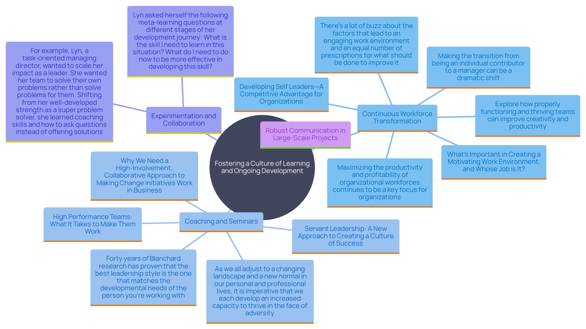 This mind map illustrates the interconnected concepts of fostering a culture of learning and development within organizations, emphasizing continuous workforce transformation, knowledge sharing, and the importance of reskilling and upskilling.