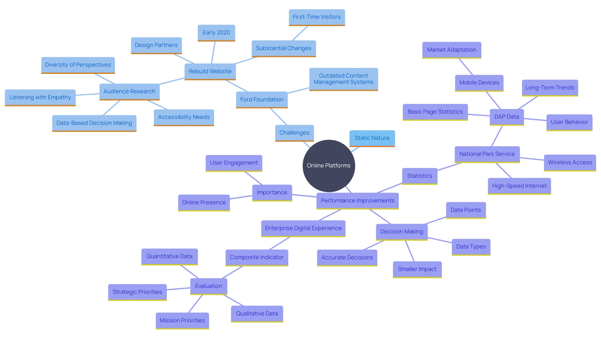 What is a Web Application vs Website: Key Differences Explained