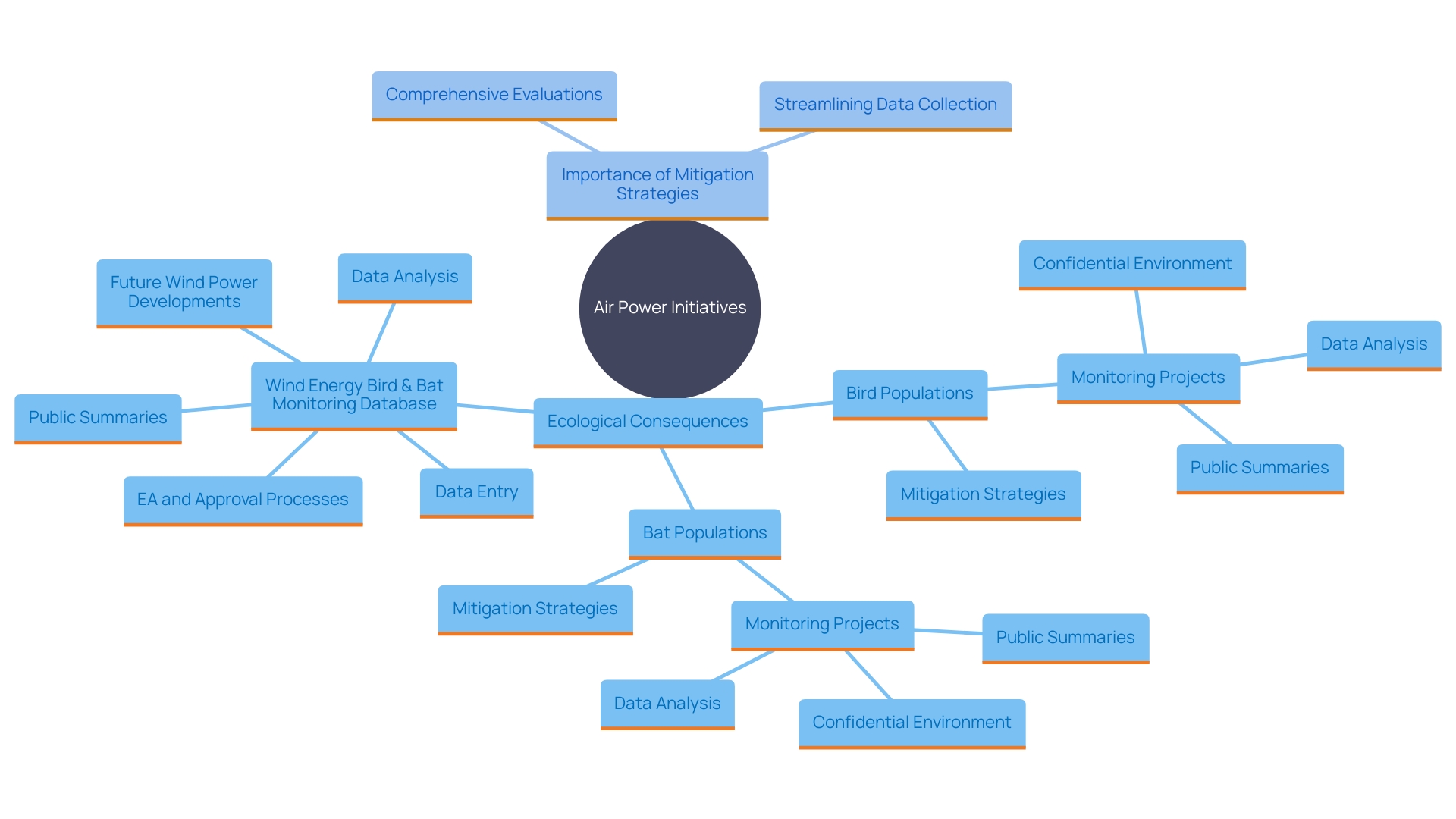 Evaluating Wind Energy Land Use: Environmental and Economic Impacts