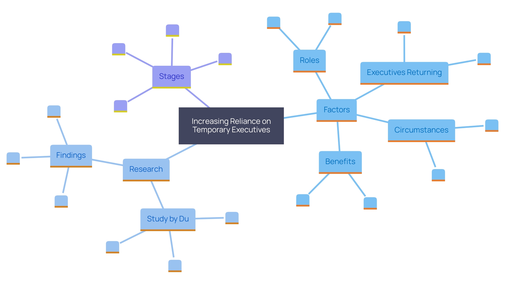 This mind map illustrates the interconnected factors driving the rise of temporary executives in business management. It highlights key influences such as technological advancements, market volatility, and the need for specialized expertise during critical organizational changes.