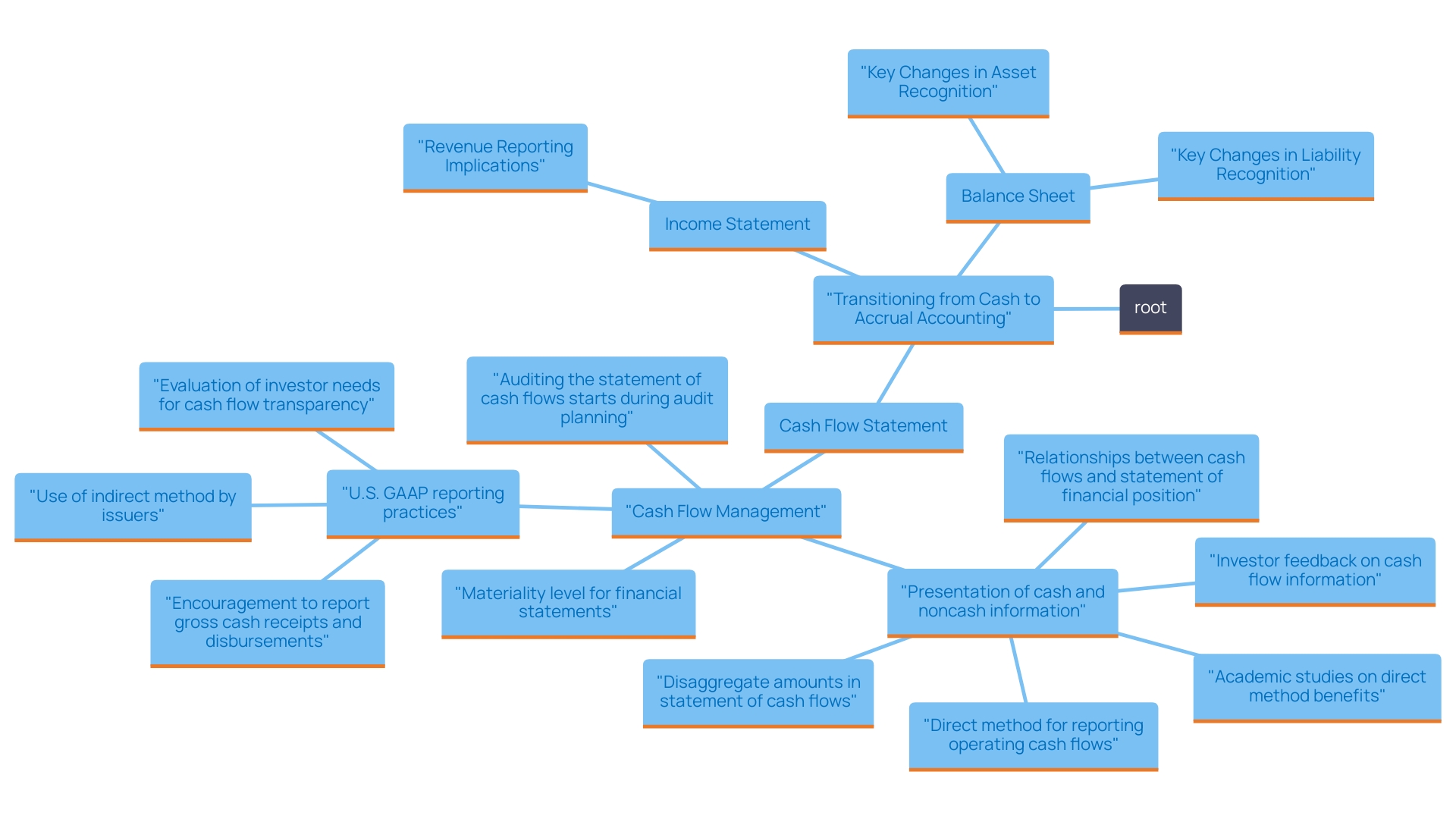 How to Successfully Execute Cash to Accrual Conversion: A Step-by-Step Guide