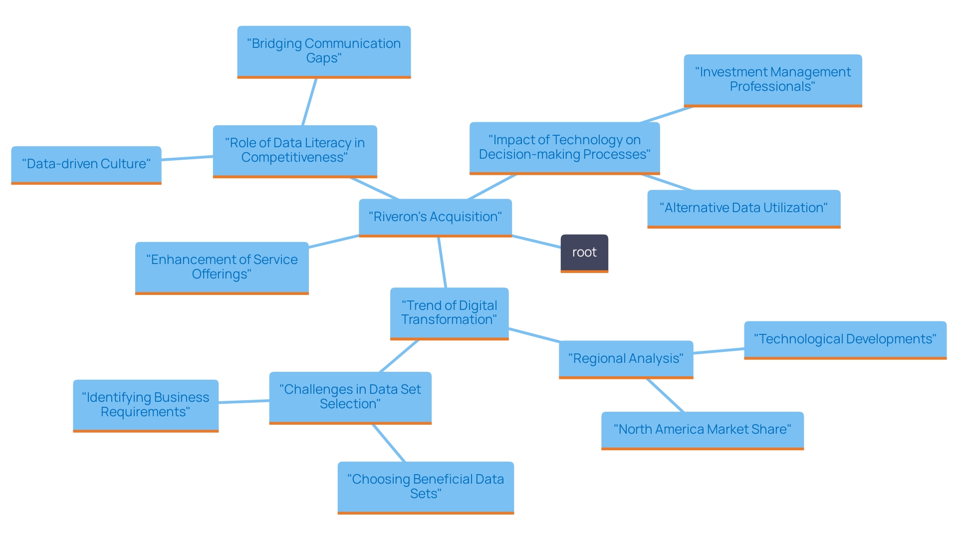 Understanding the Acquisition Process: A Tutorial Based on the Riveron Acquisition of Effectus Group