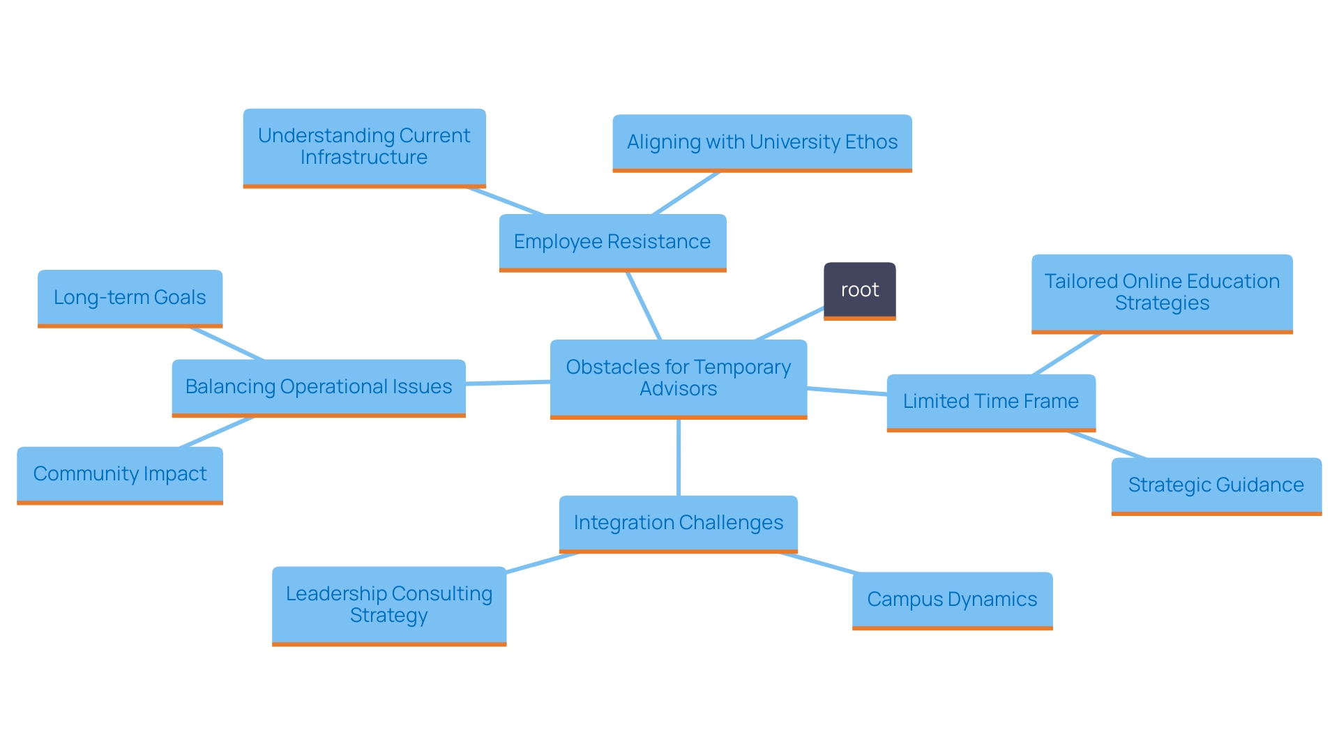 What Is a Consultant Interim? Understanding the Role and Responsibilities