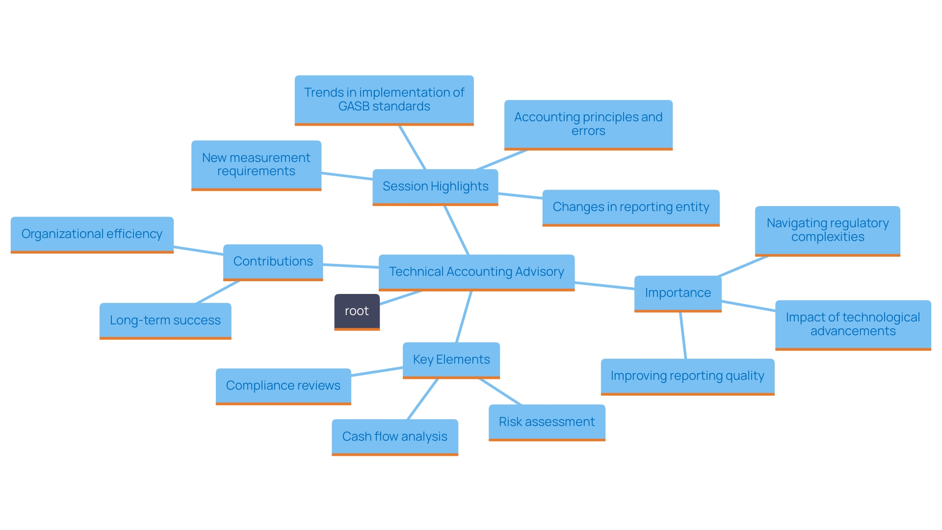 What is Technical Accounting Advisory? Understanding Its Role and Importance