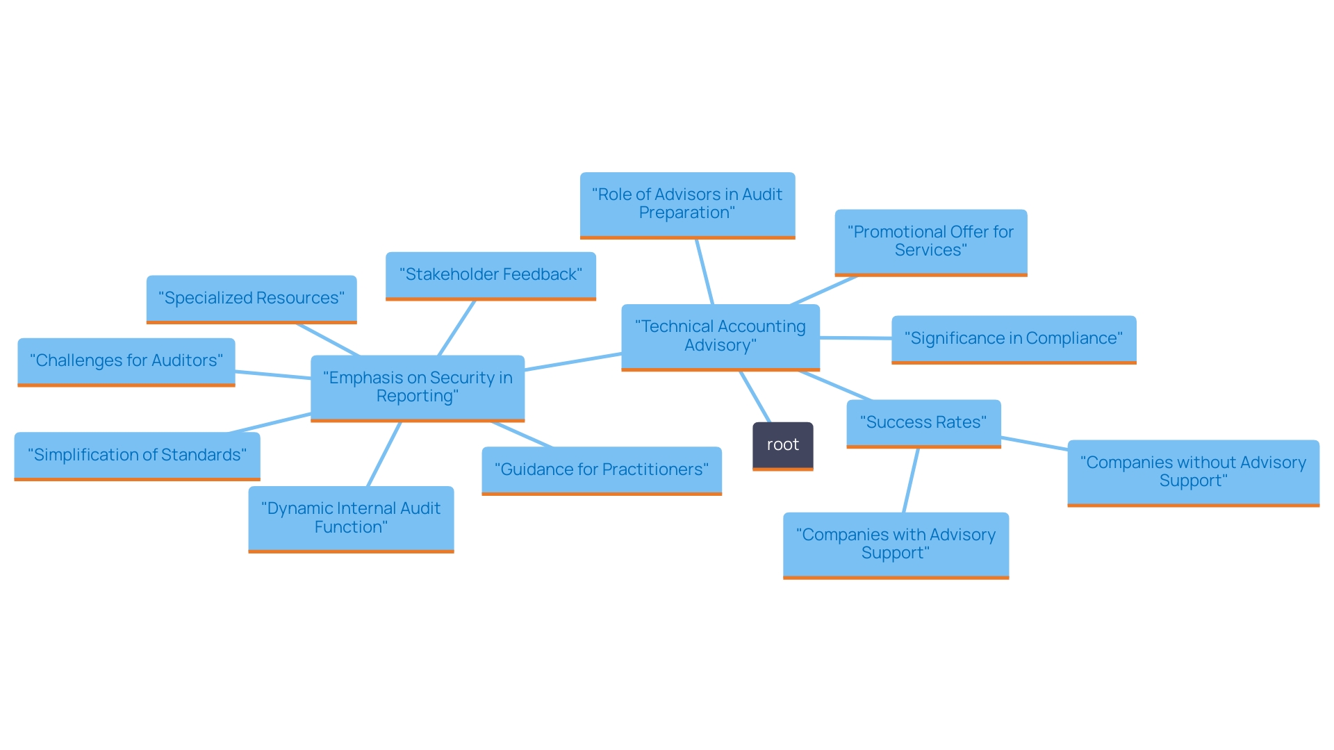 What is Technical Accounting Advisory? Understanding Its Role and Importance