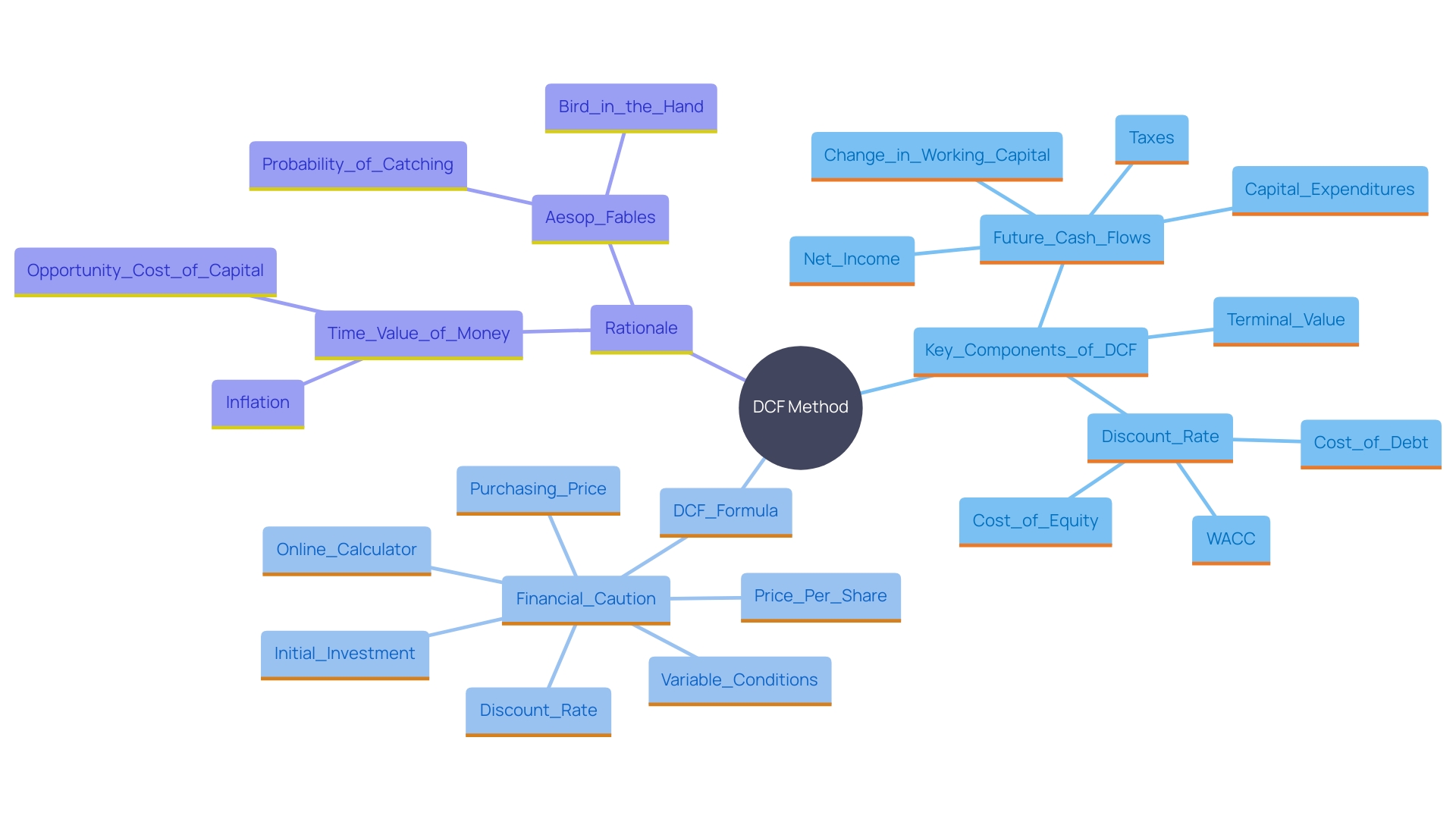 Understanding Business Valuation Cost: Key Factors and Methods