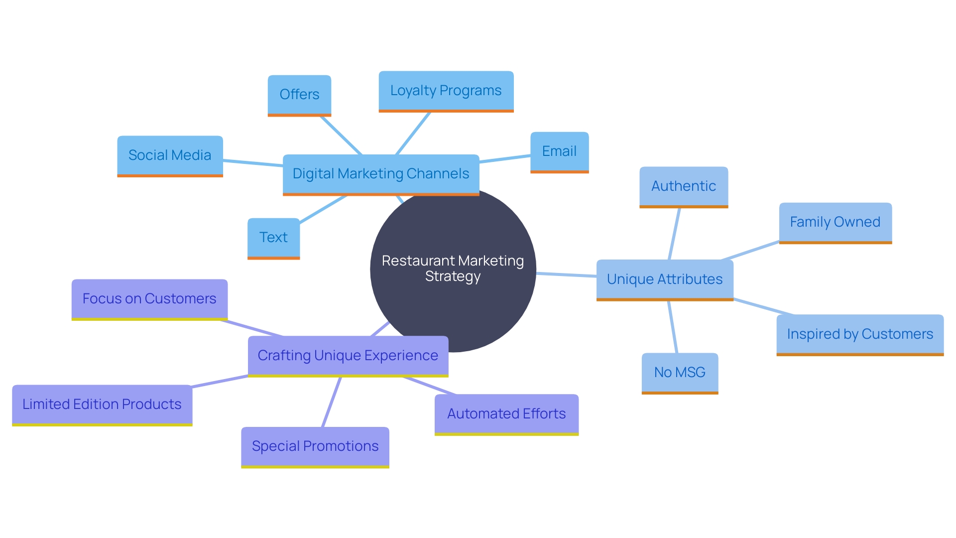 How to Successfully Navigate the Process of Selling a Restaurant