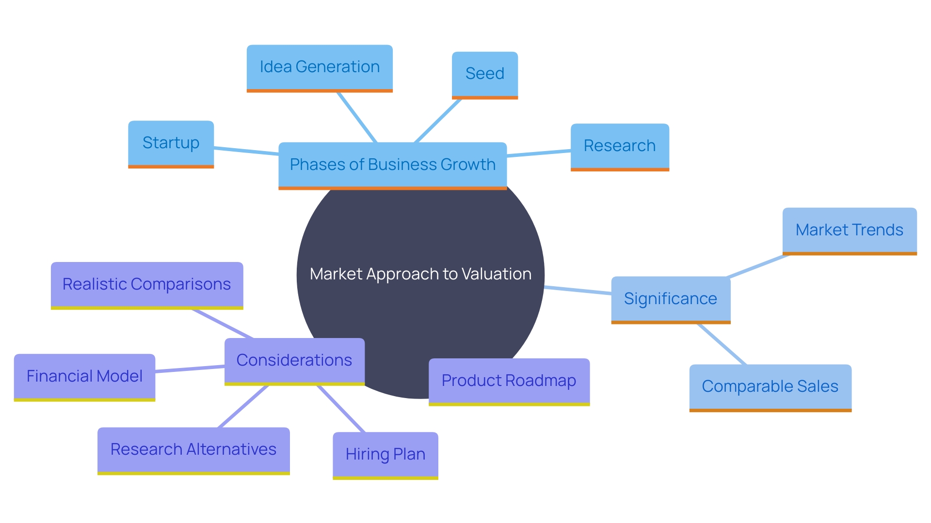 Understanding Business Valuation Cost: Key Factors and Methods