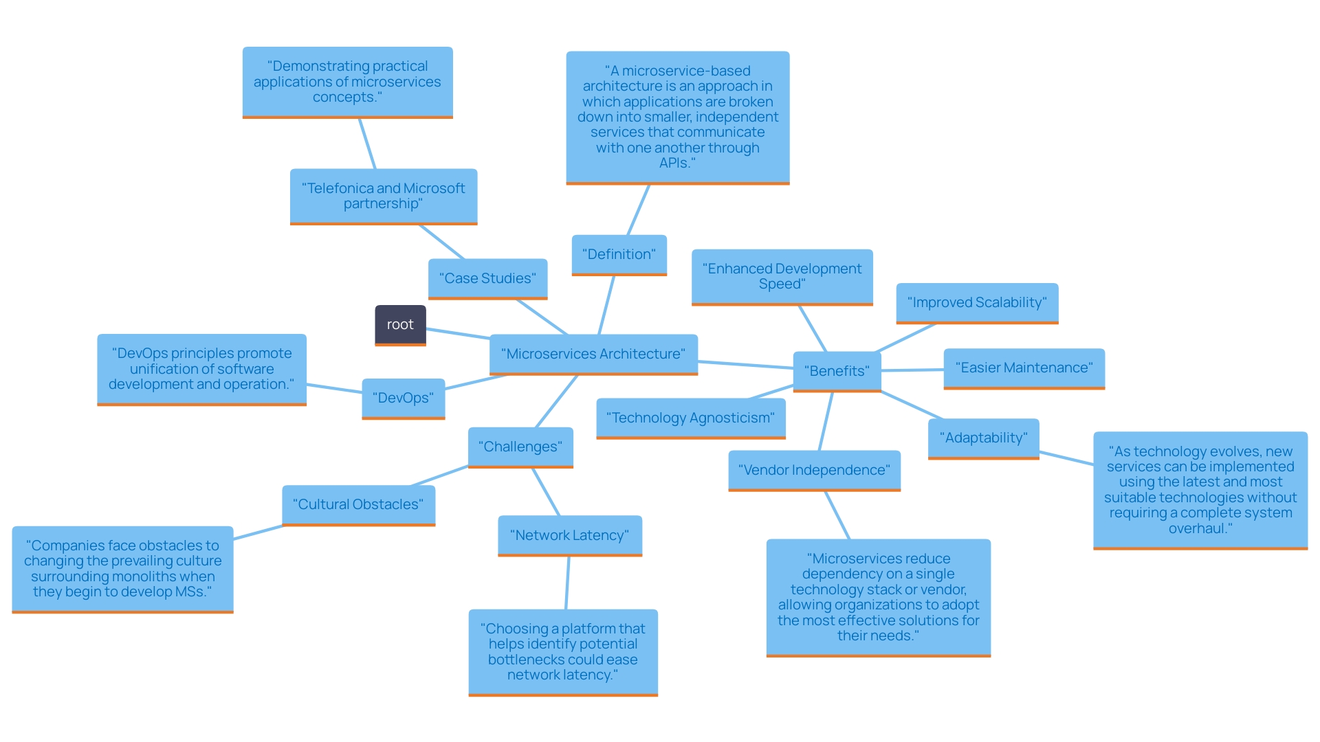 This mind map illustrates the key concepts and benefits of microservices in technology management and governance, including clear boundaries, governance frameworks, automation tools, and case studies.