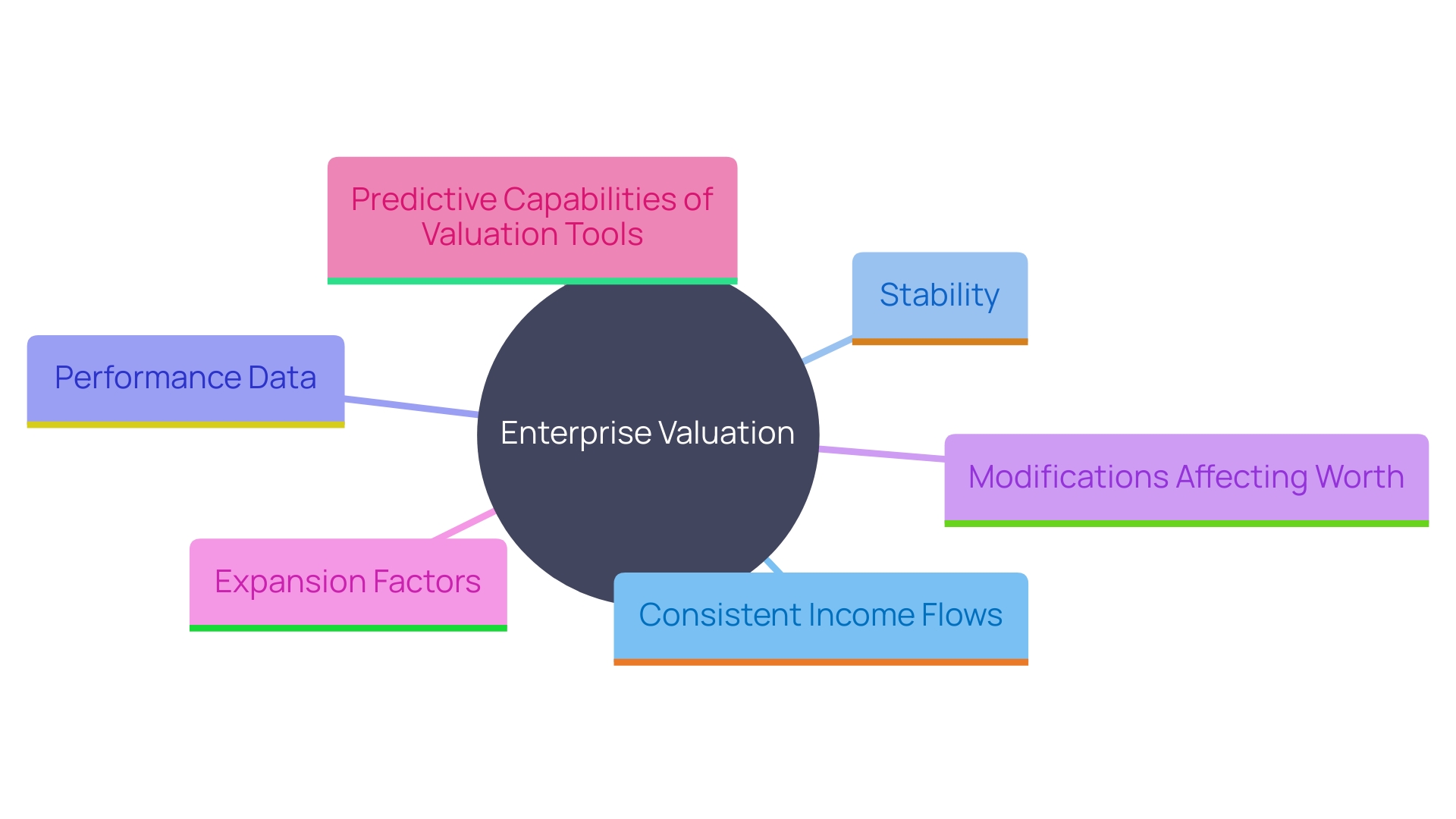 Understanding Business Valuation Cost: Key Factors and Methods