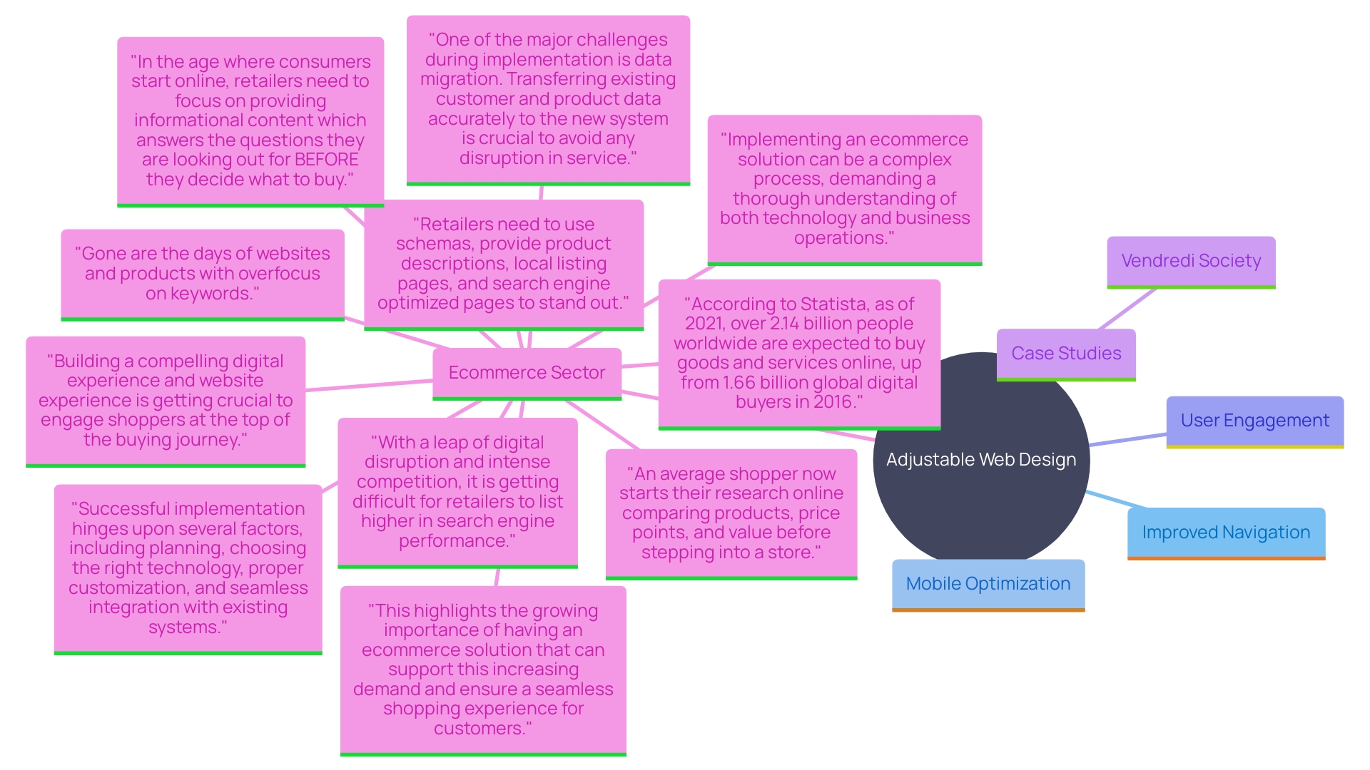 This mind map illustrates the key concepts and relationships surrounding adjustable web design and its impact on e-commerce navigation and performance.