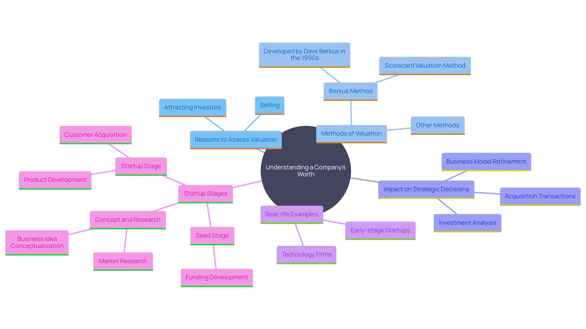 Understanding Business Valuation Cost: Key Factors and Methods