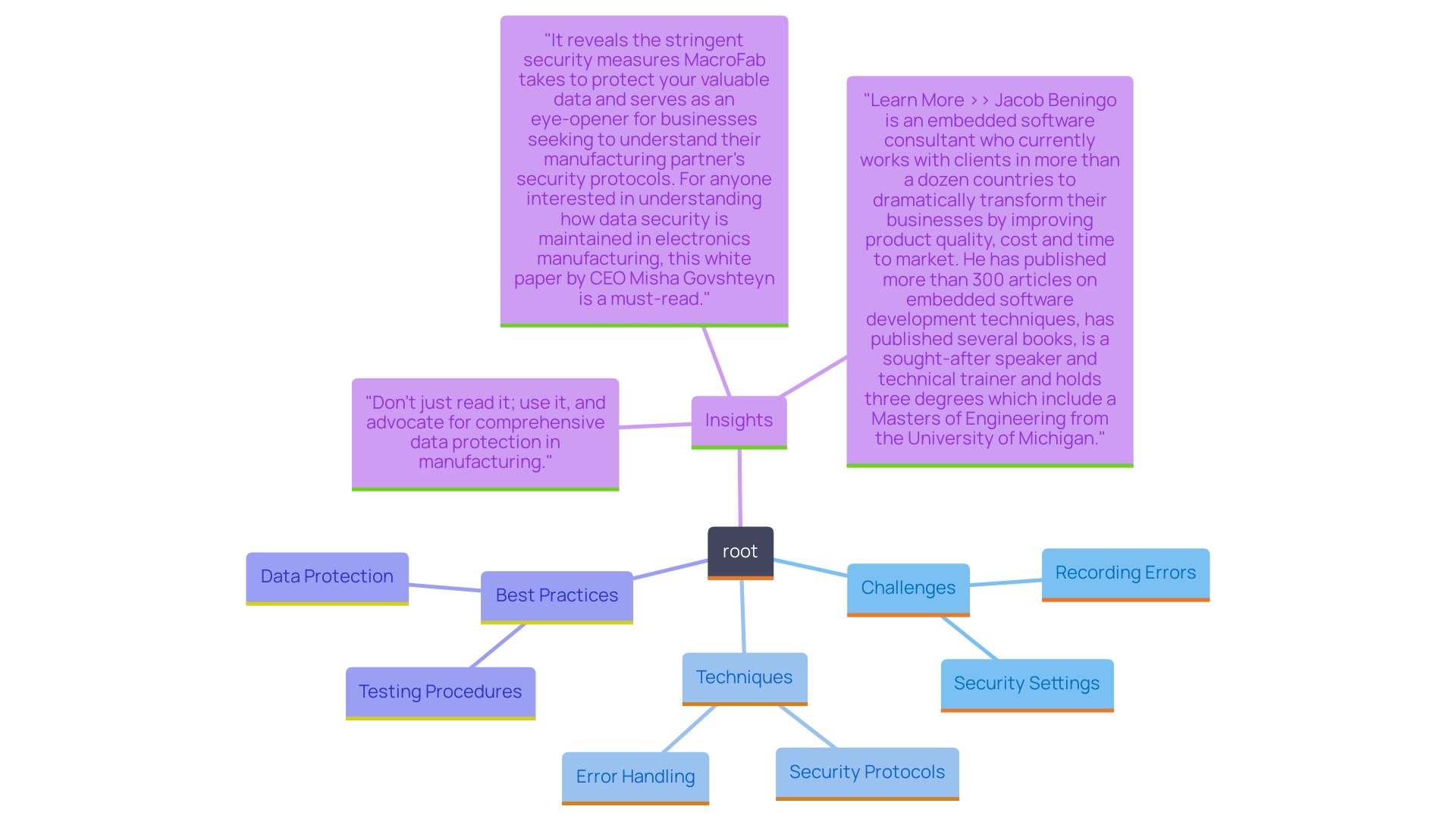 This mind map illustrates the key concepts and techniques related to macro recording challenges and solutions in productivity enhancement. It highlights common pitfalls, essential techniques, and best practices for effective macro programming and automation.