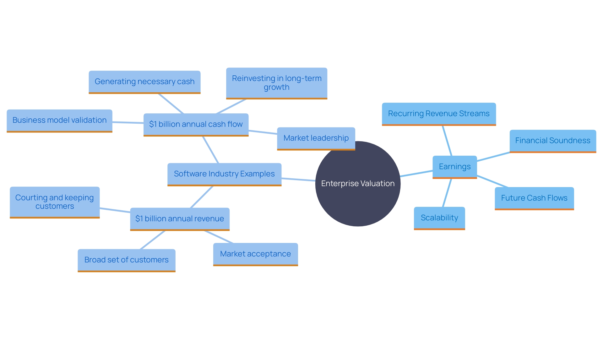 Understanding Business Valuation Cost: Key Factors and Methods