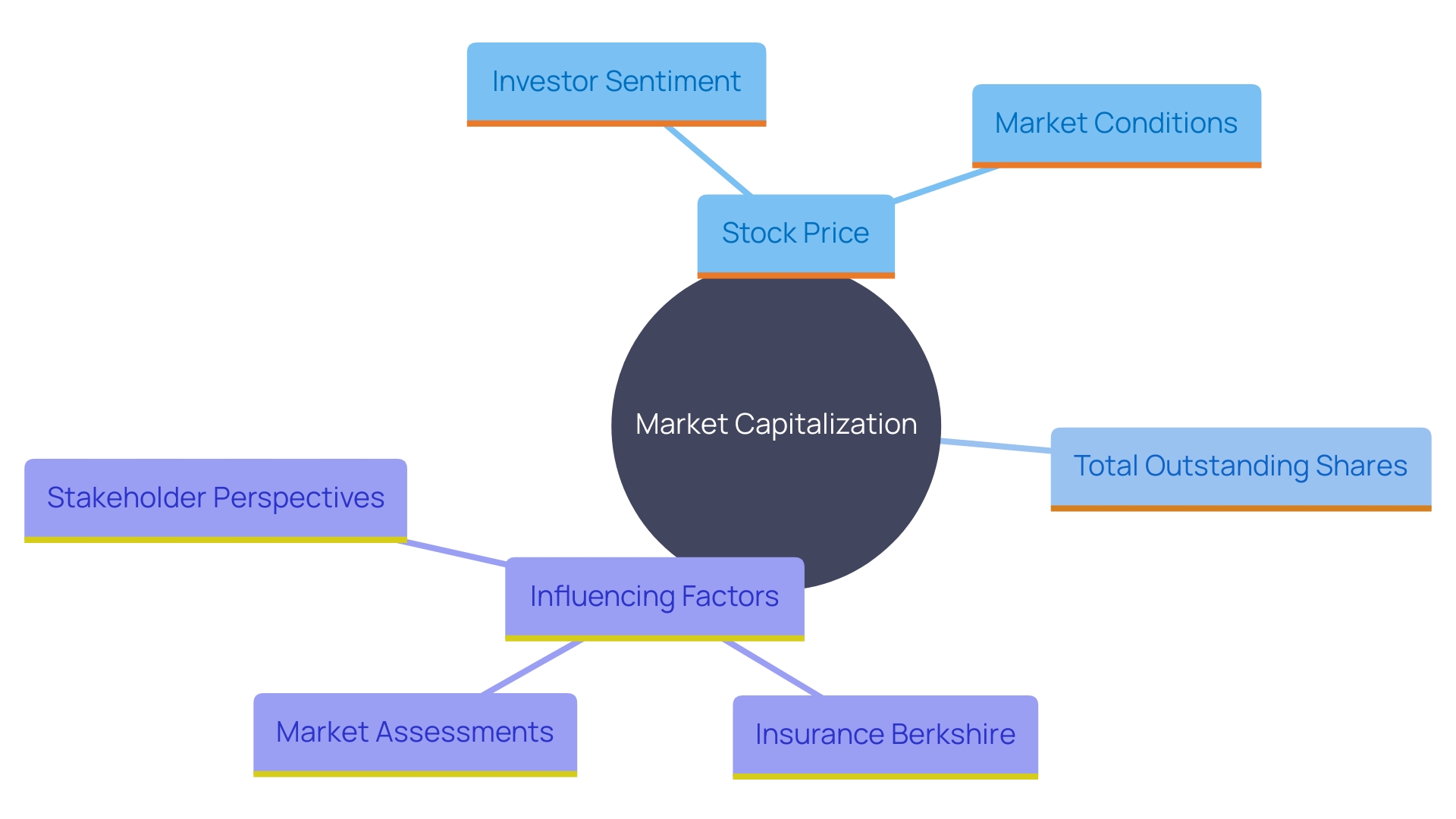 Understanding Business Valuation Cost: Key Factors and Methods