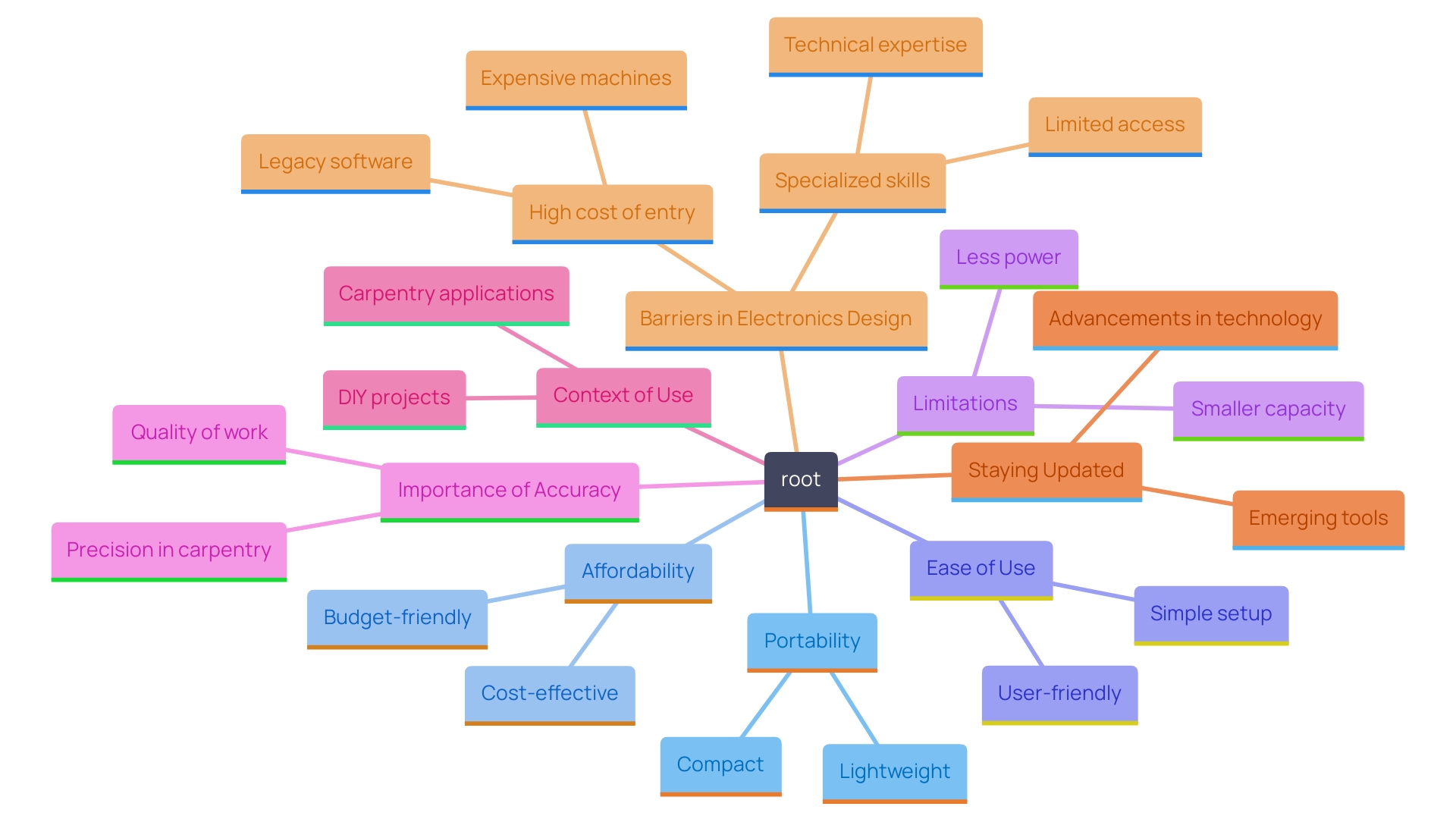 This mind map illustrates the key considerations and features of benchtop thickness machines, highlighting their advantages, limitations, and the factors to consider when selecting a model.